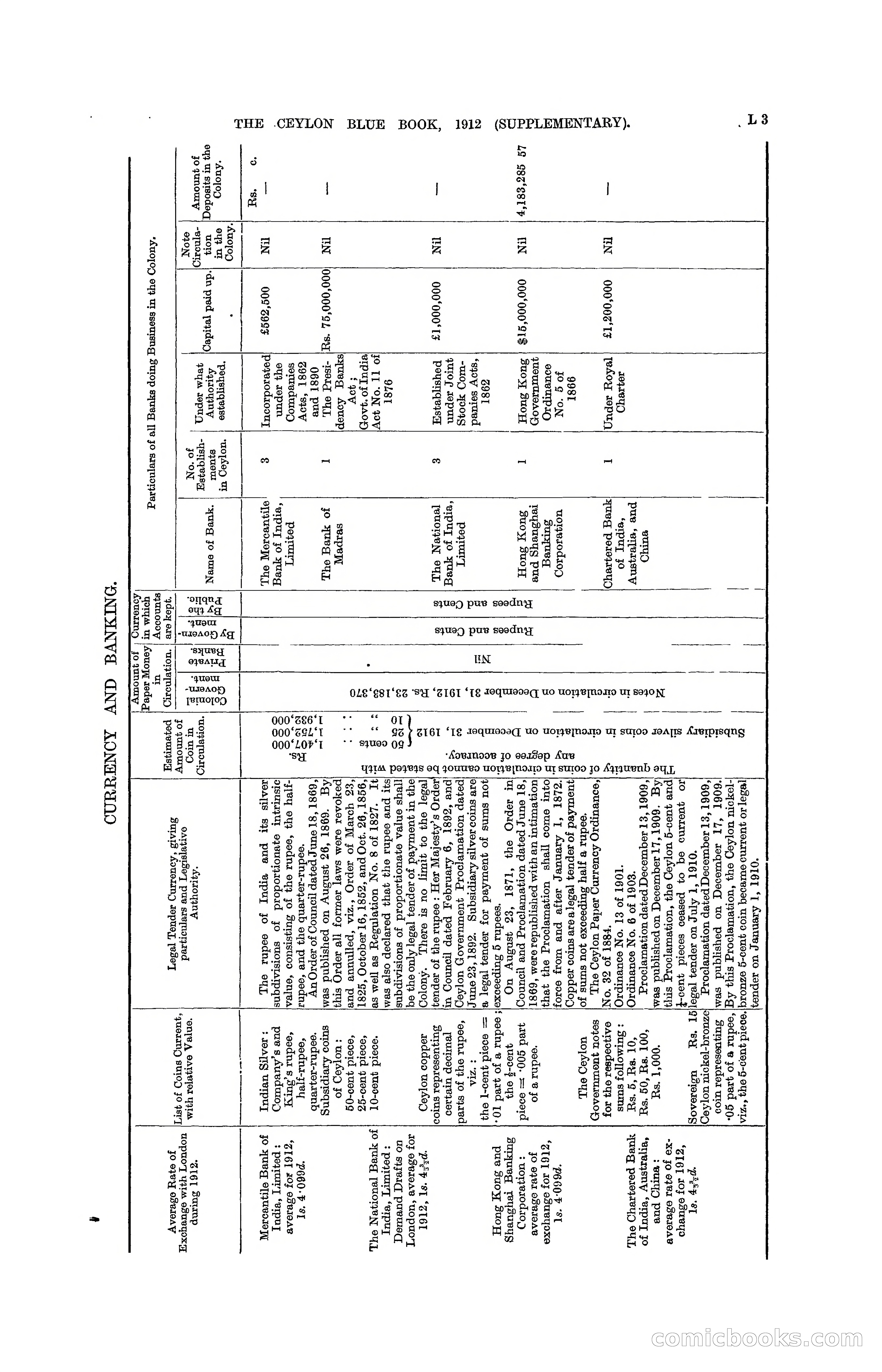 The Ceylon Blue Book, 1912 Supplementary — page 147 of 400