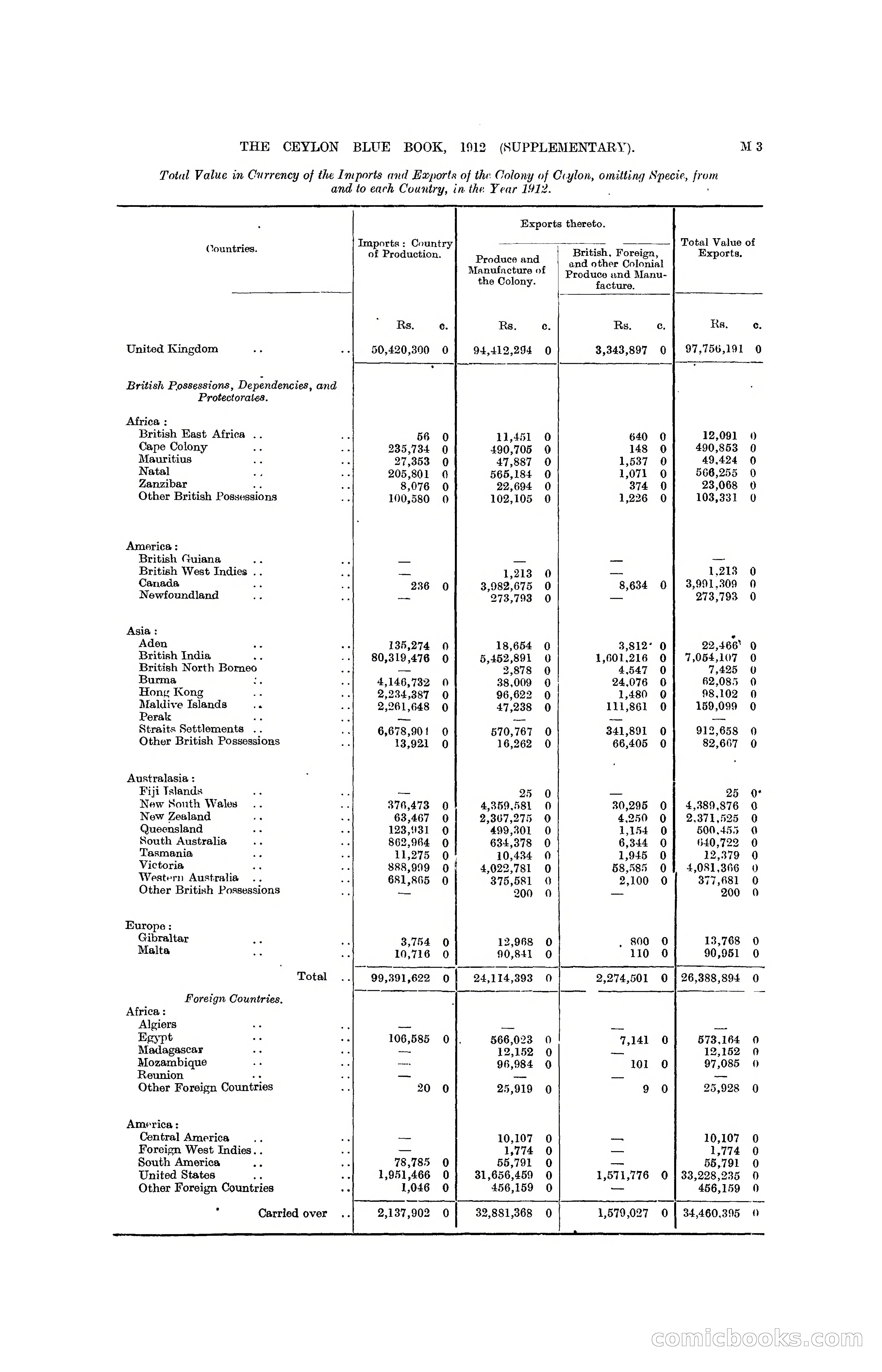 The Ceylon Blue Book, 1912 Supplementary — page 153 of 400
