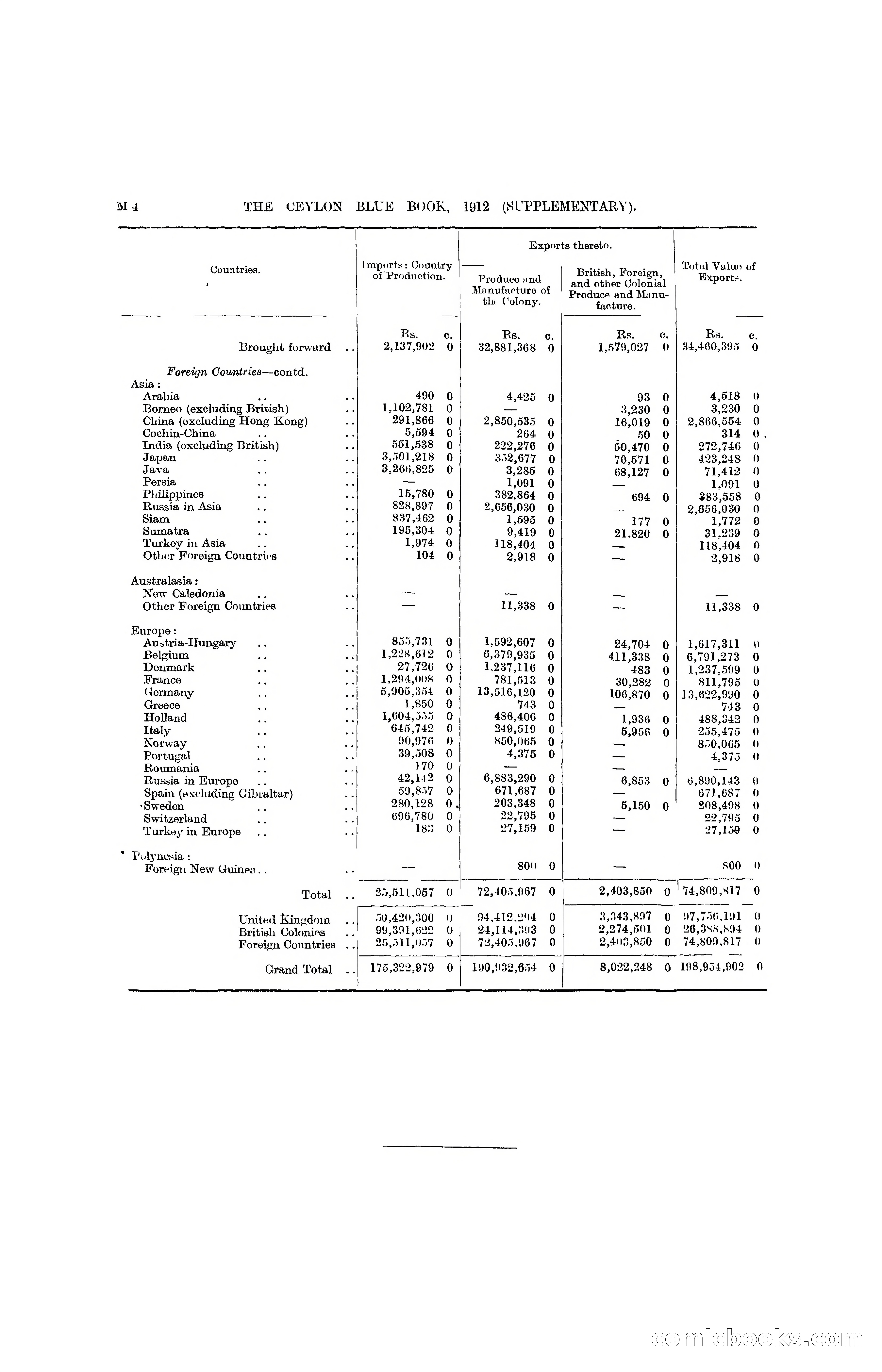 The Ceylon Blue Book, 1912 Supplementary — page 154 of 400