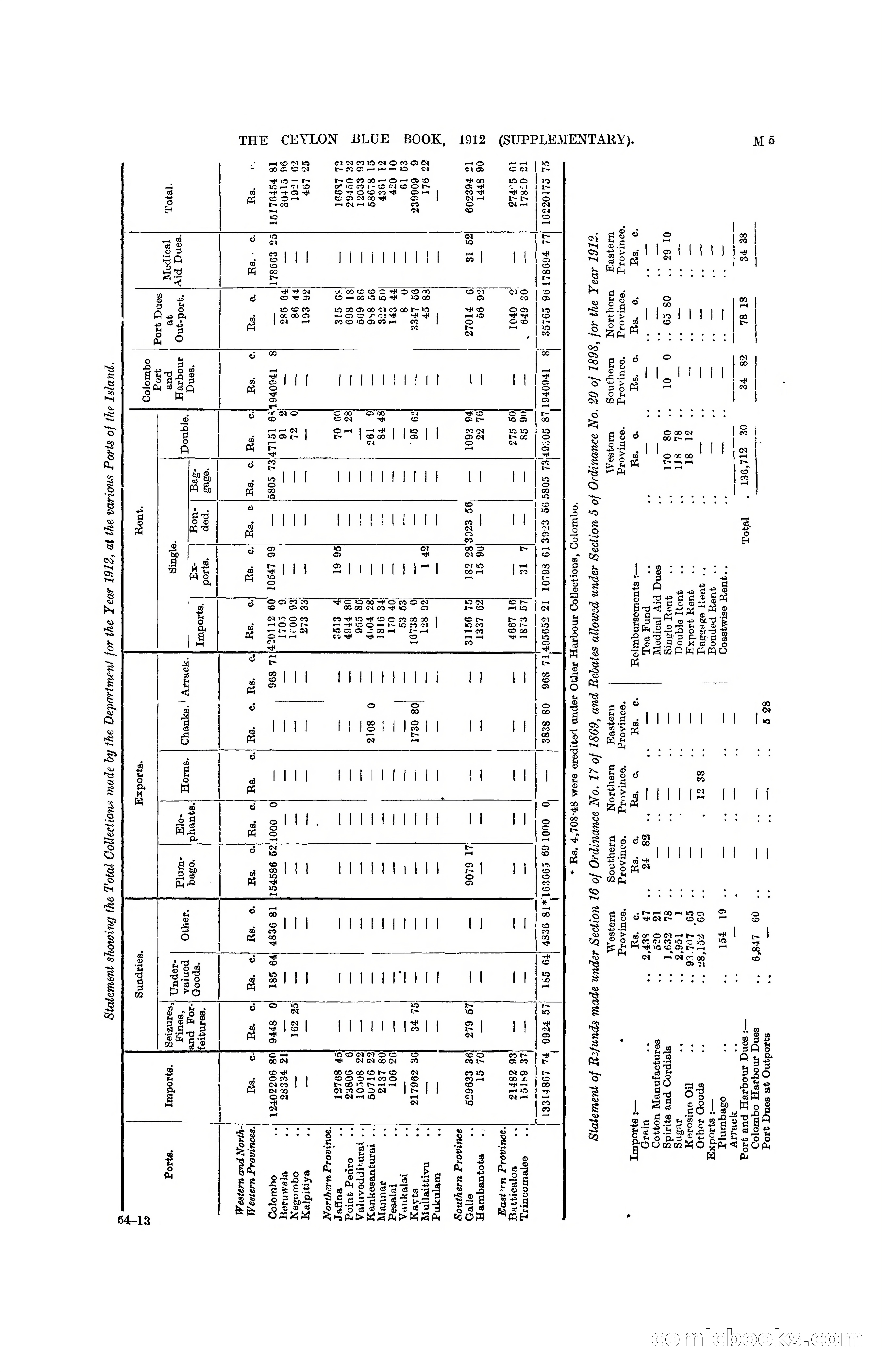 The Ceylon Blue Book, 1912 Supplementary — page 155 of 400