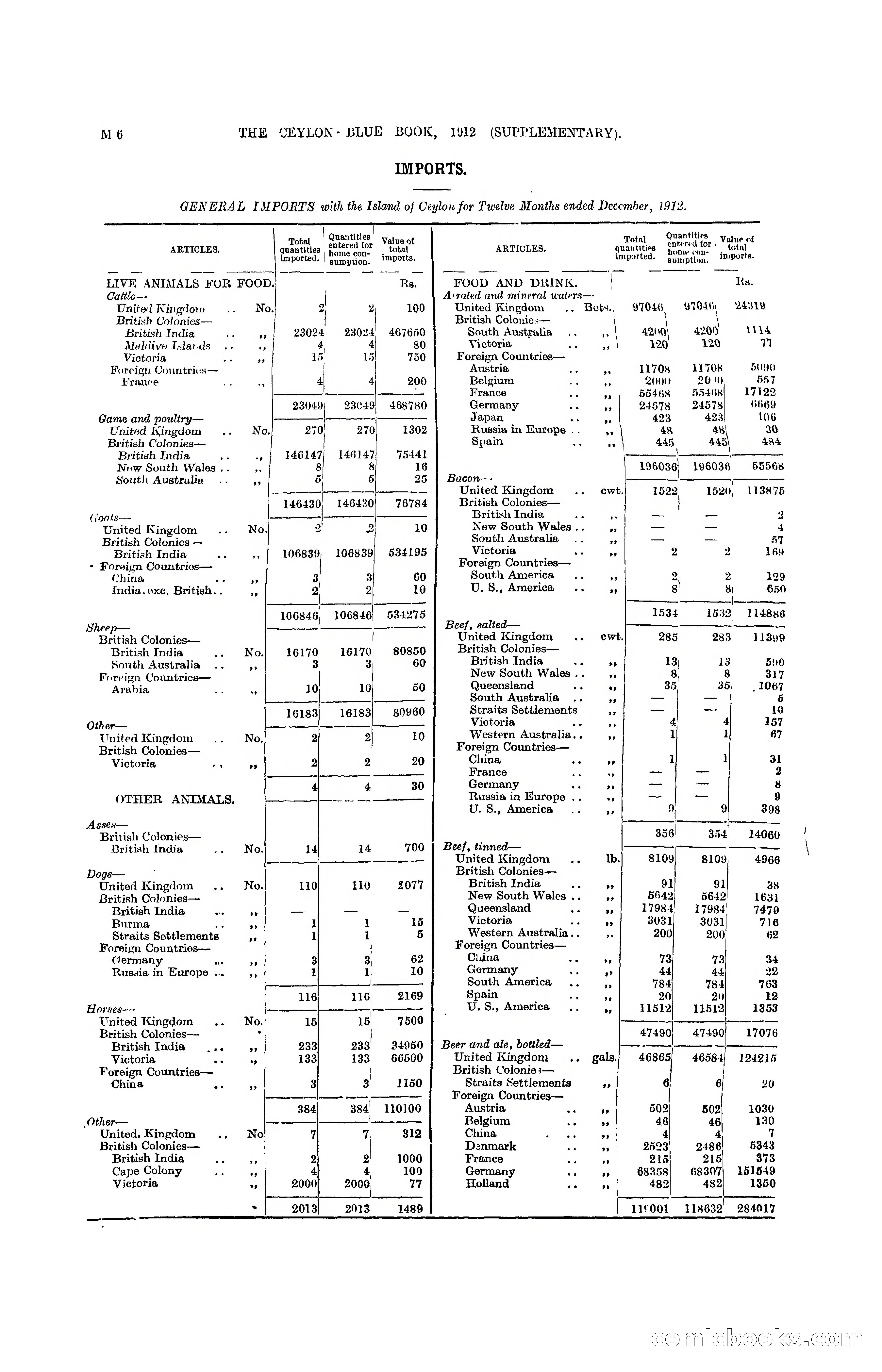 The Ceylon Blue Book, 1912 Supplementary — page 156 of 400