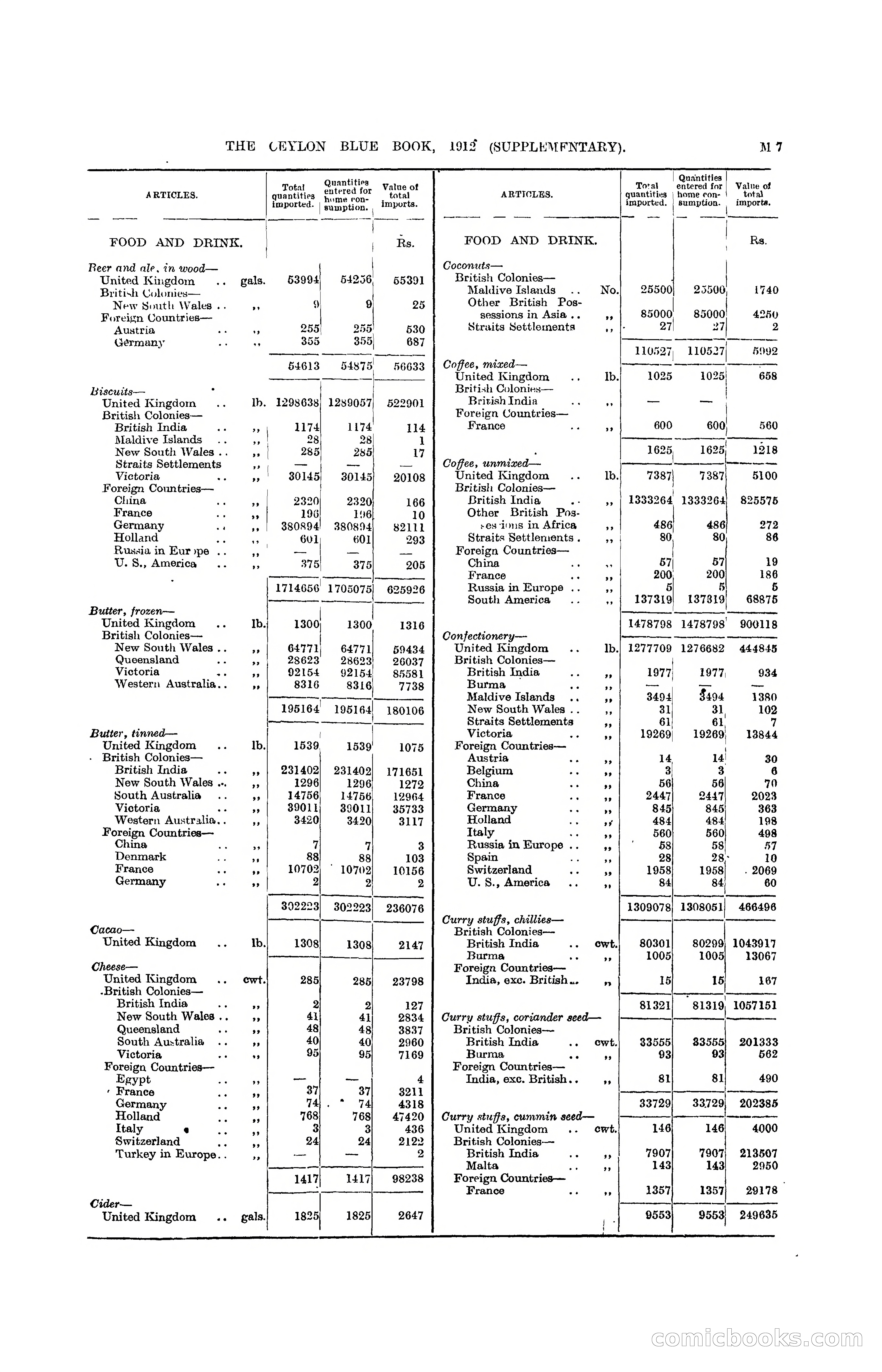 The Ceylon Blue Book, 1912 Supplementary — page 157 of 400