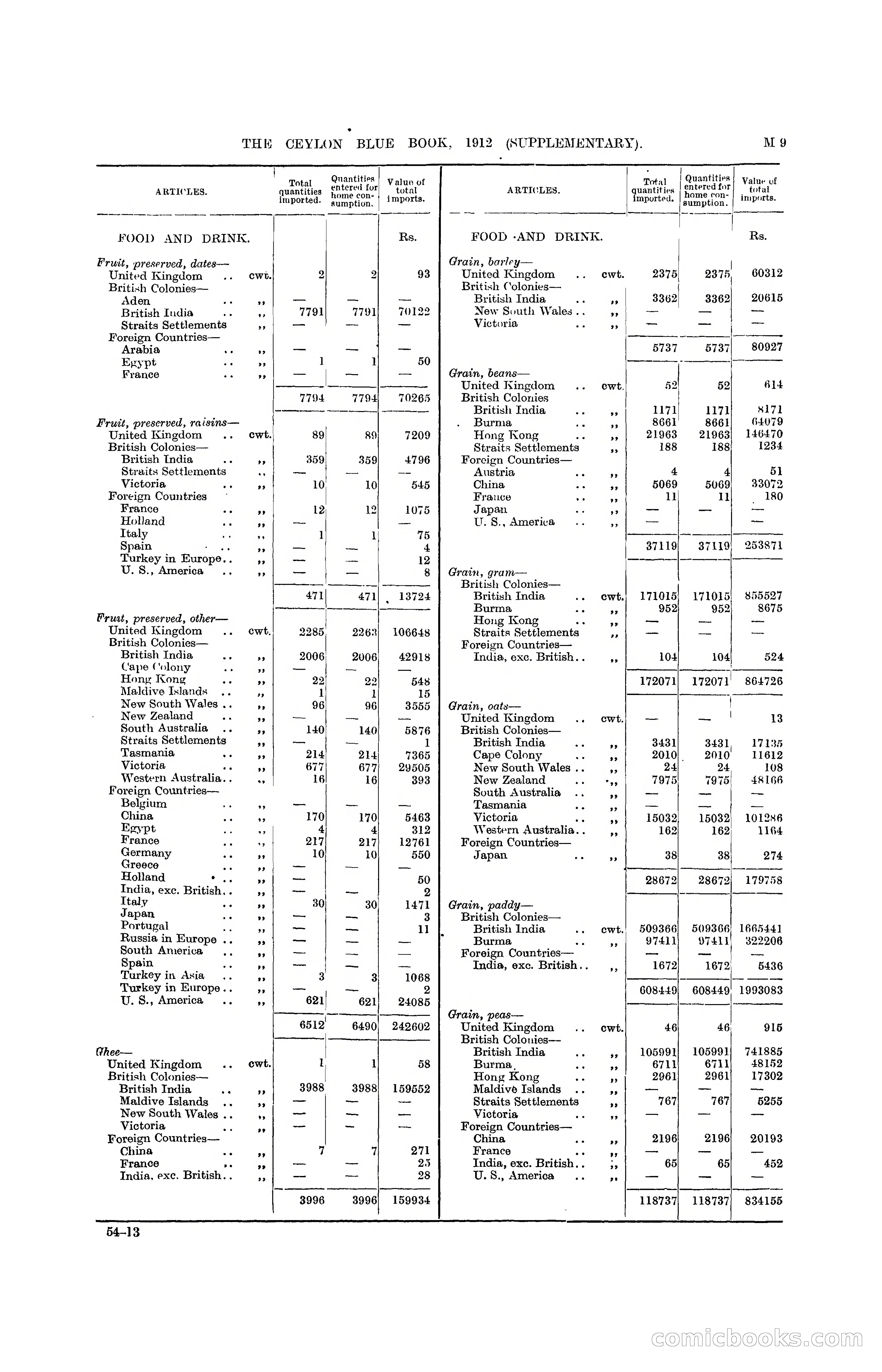 The Ceylon Blue Book, 1912 Supplementary — page 159 of 400