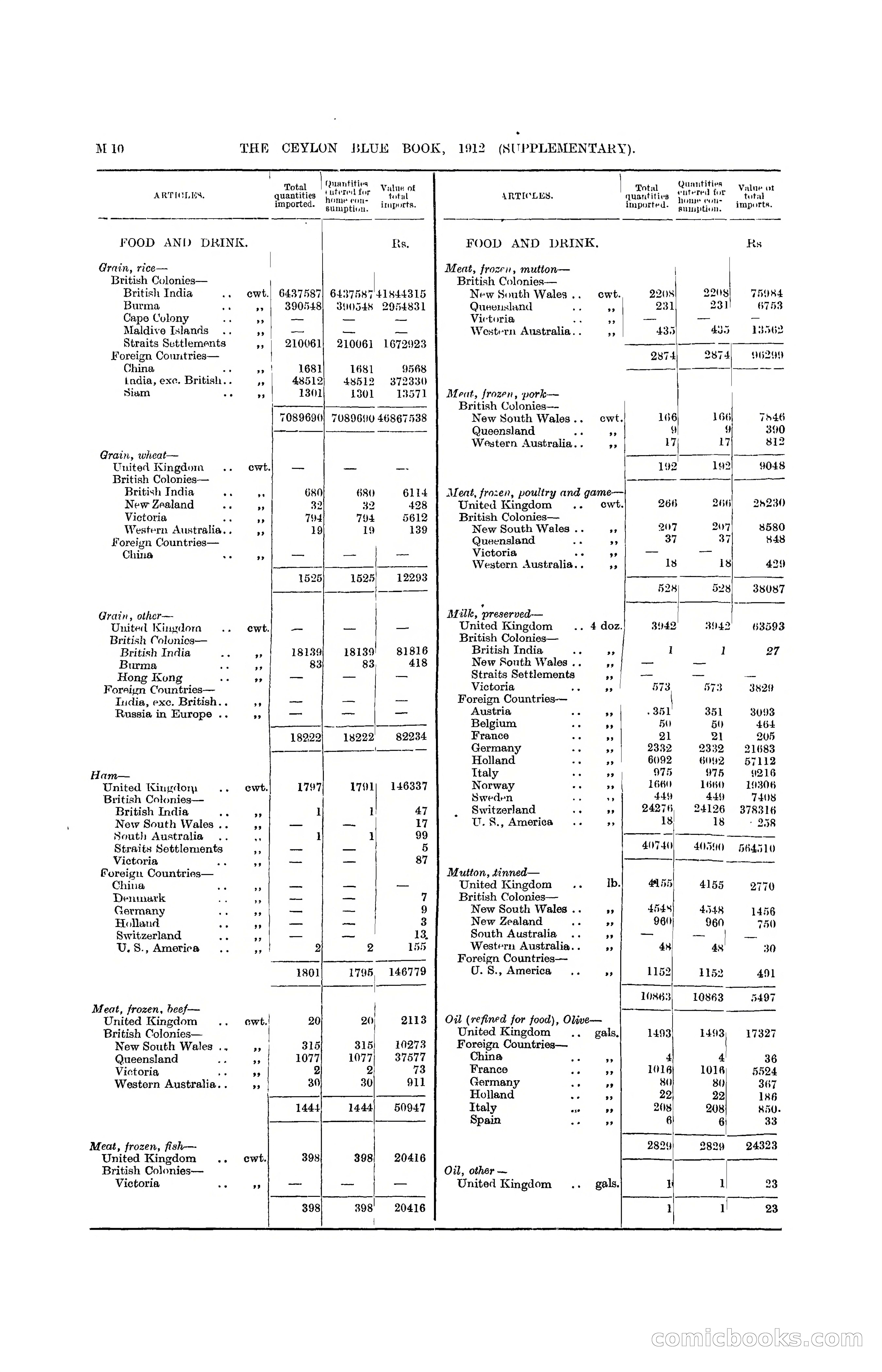 The Ceylon Blue Book, 1912 Supplementary — page 160 of 400