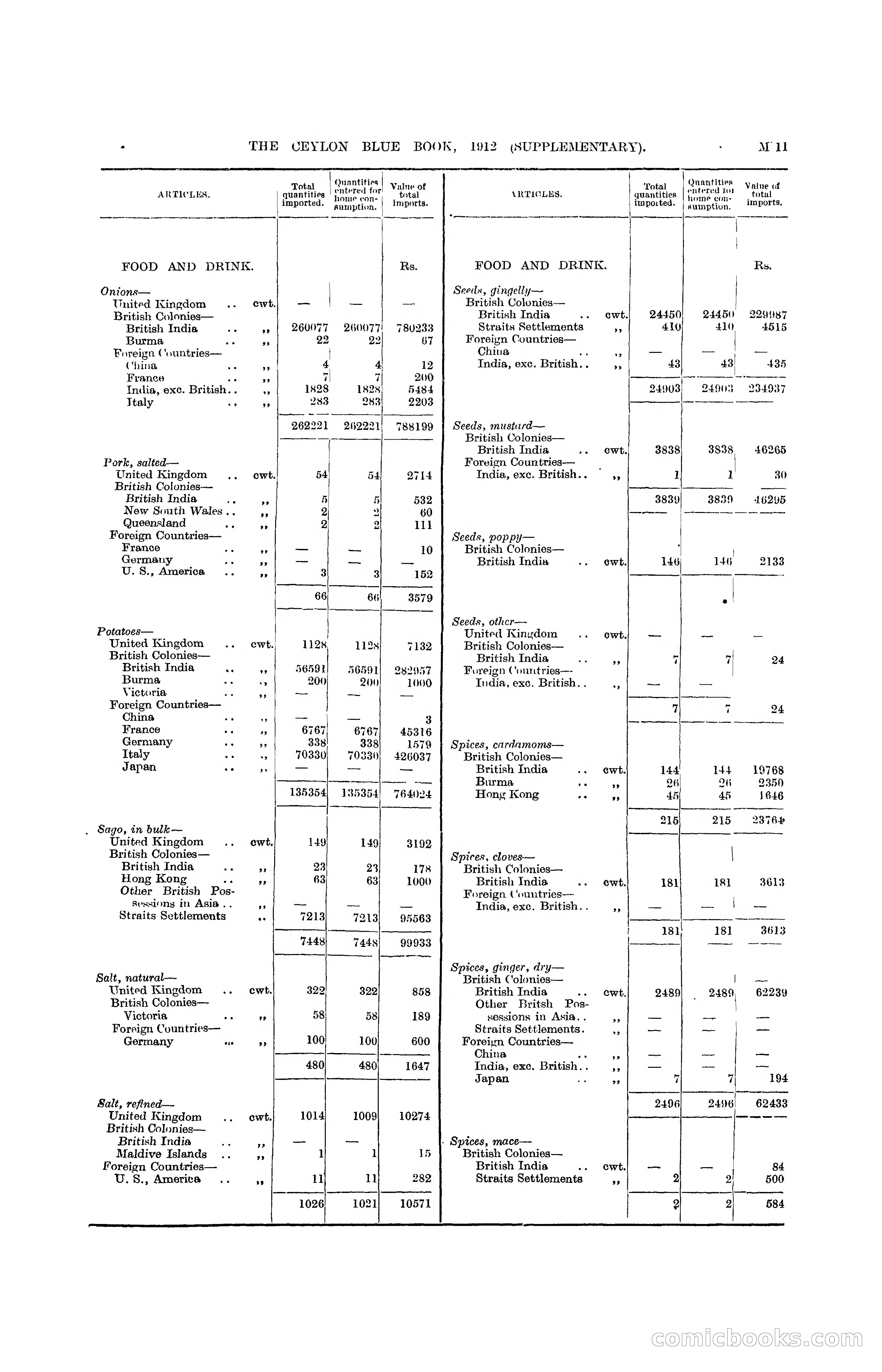 The Ceylon Blue Book, 1912 Supplementary — page 161 of 400