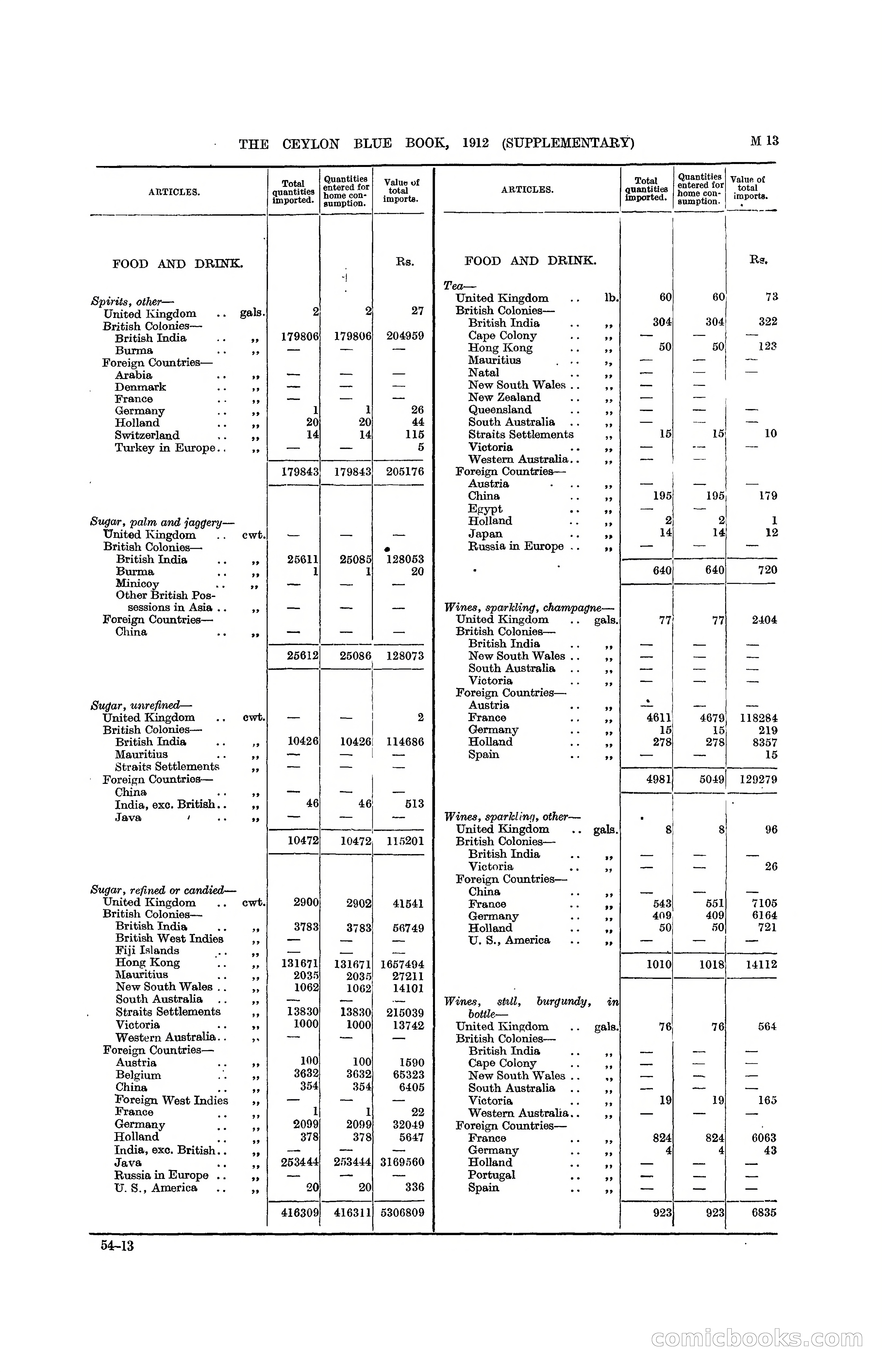 The Ceylon Blue Book, 1912 Supplementary — page 163 of 400