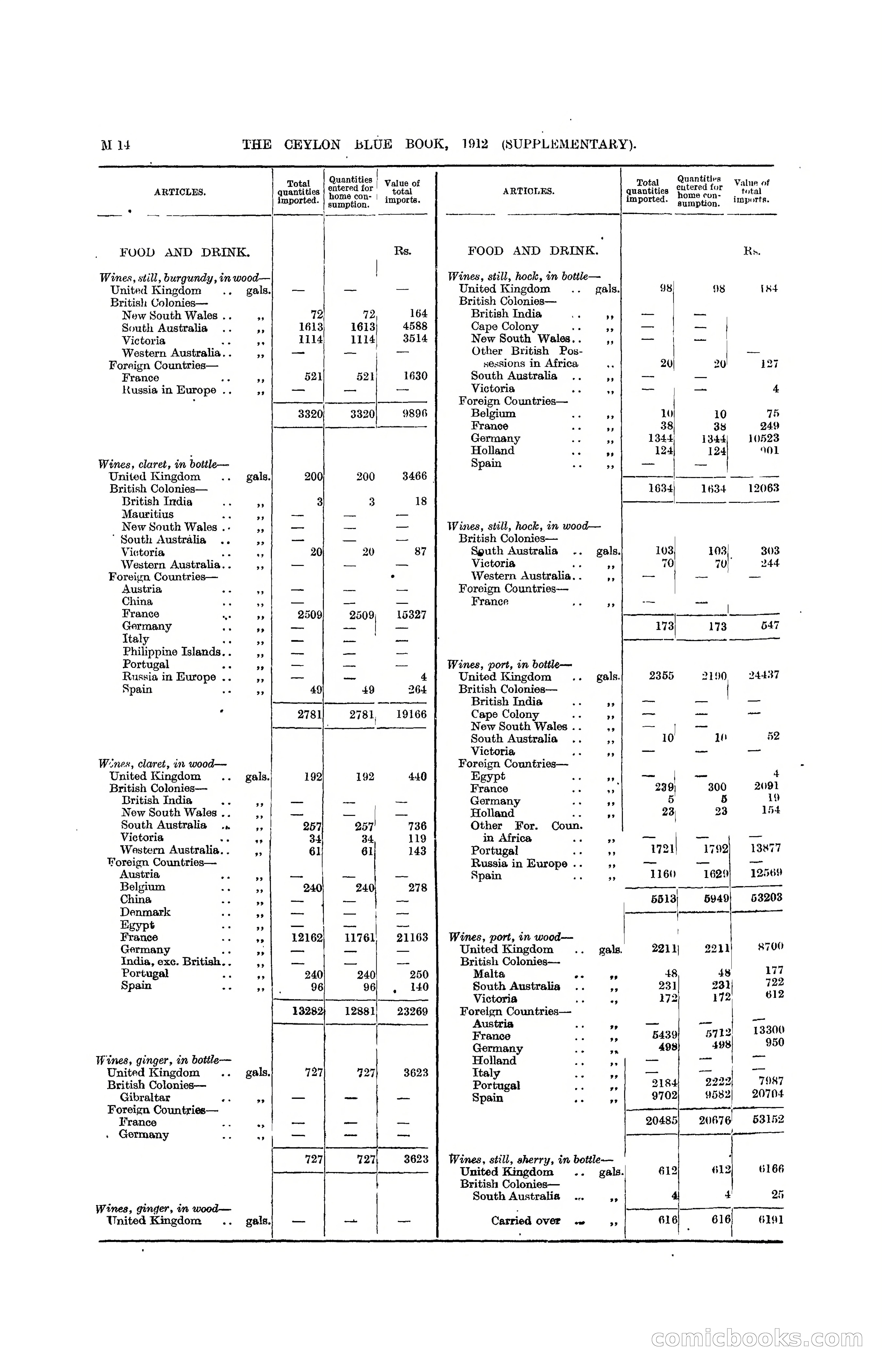 The Ceylon Blue Book, 1912 Supplementary — page 164 of 400