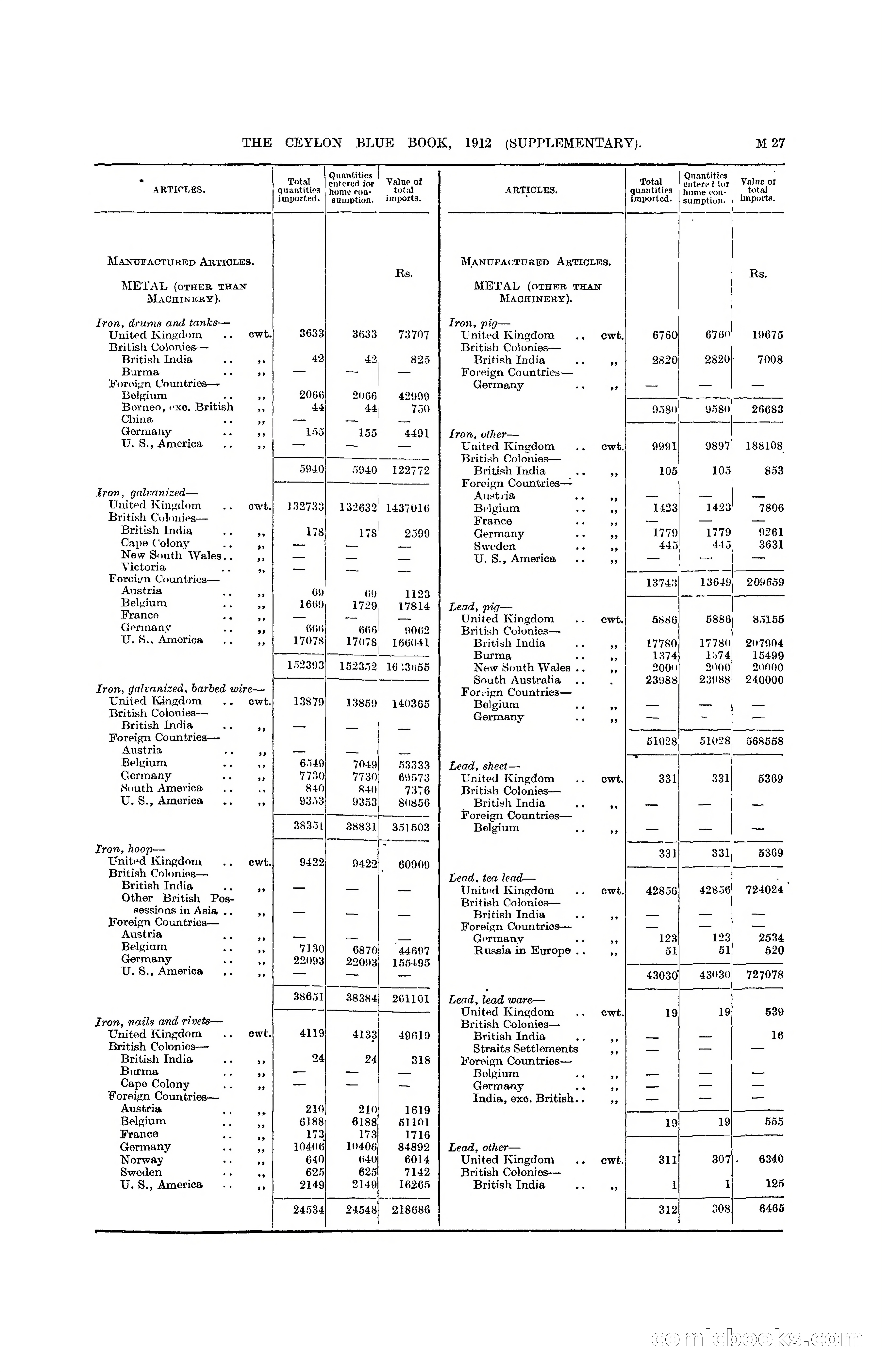 The Ceylon Blue Book, 1912 Supplementary — page 177 of 400