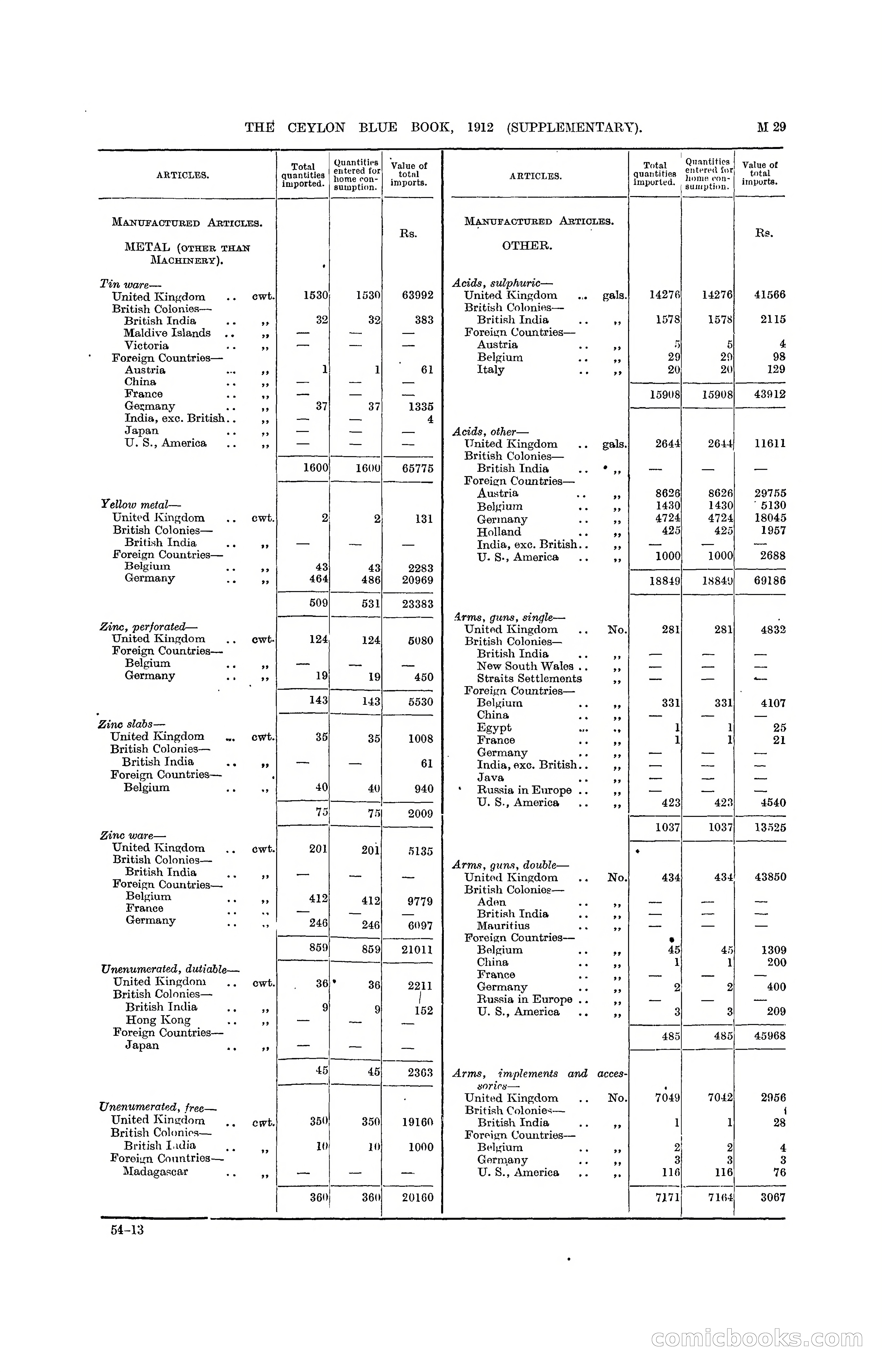 The Ceylon Blue Book, 1912 Supplementary — page 179 of 400