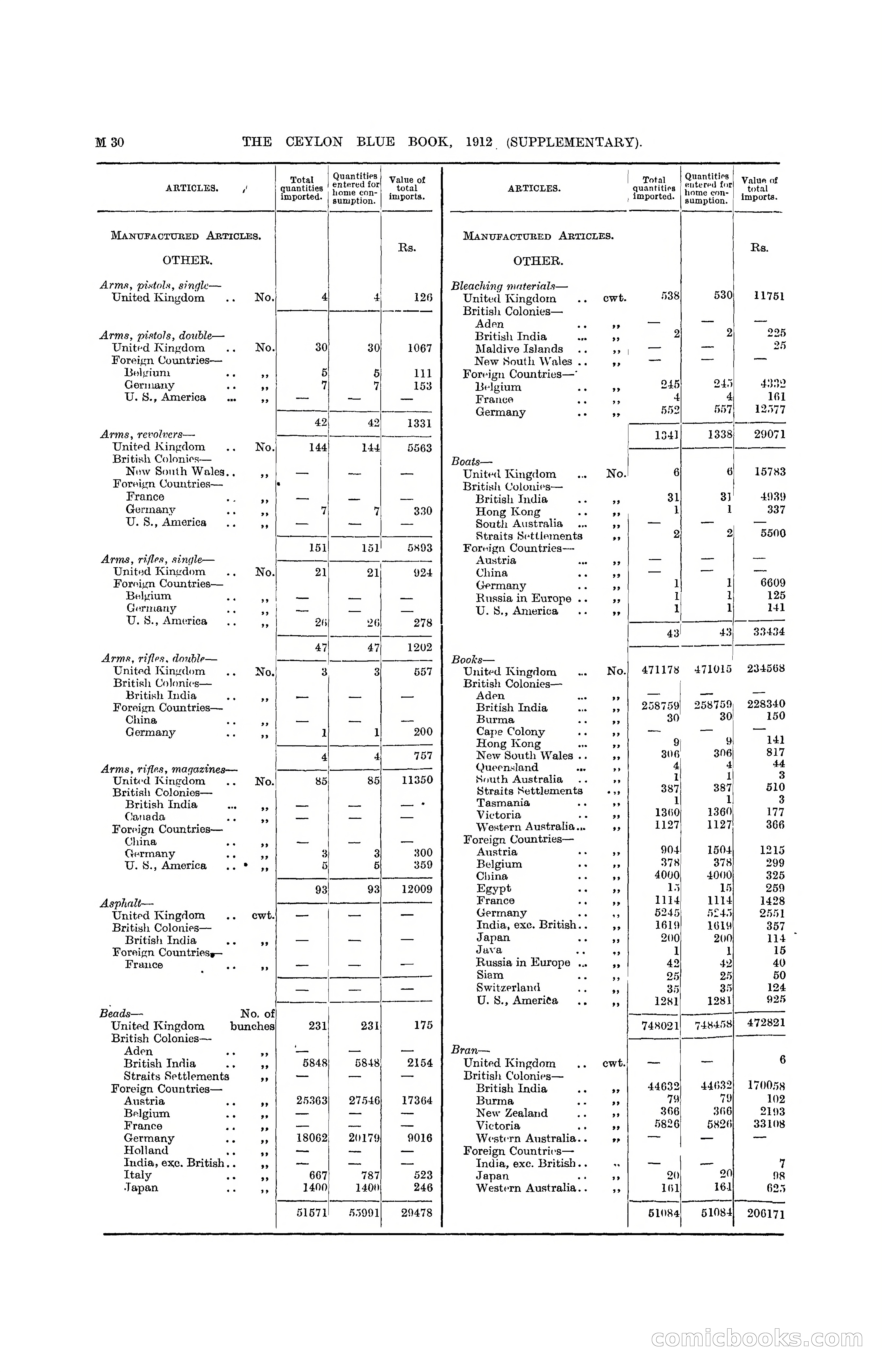The Ceylon Blue Book, 1912 Supplementary — page 180 of 400
