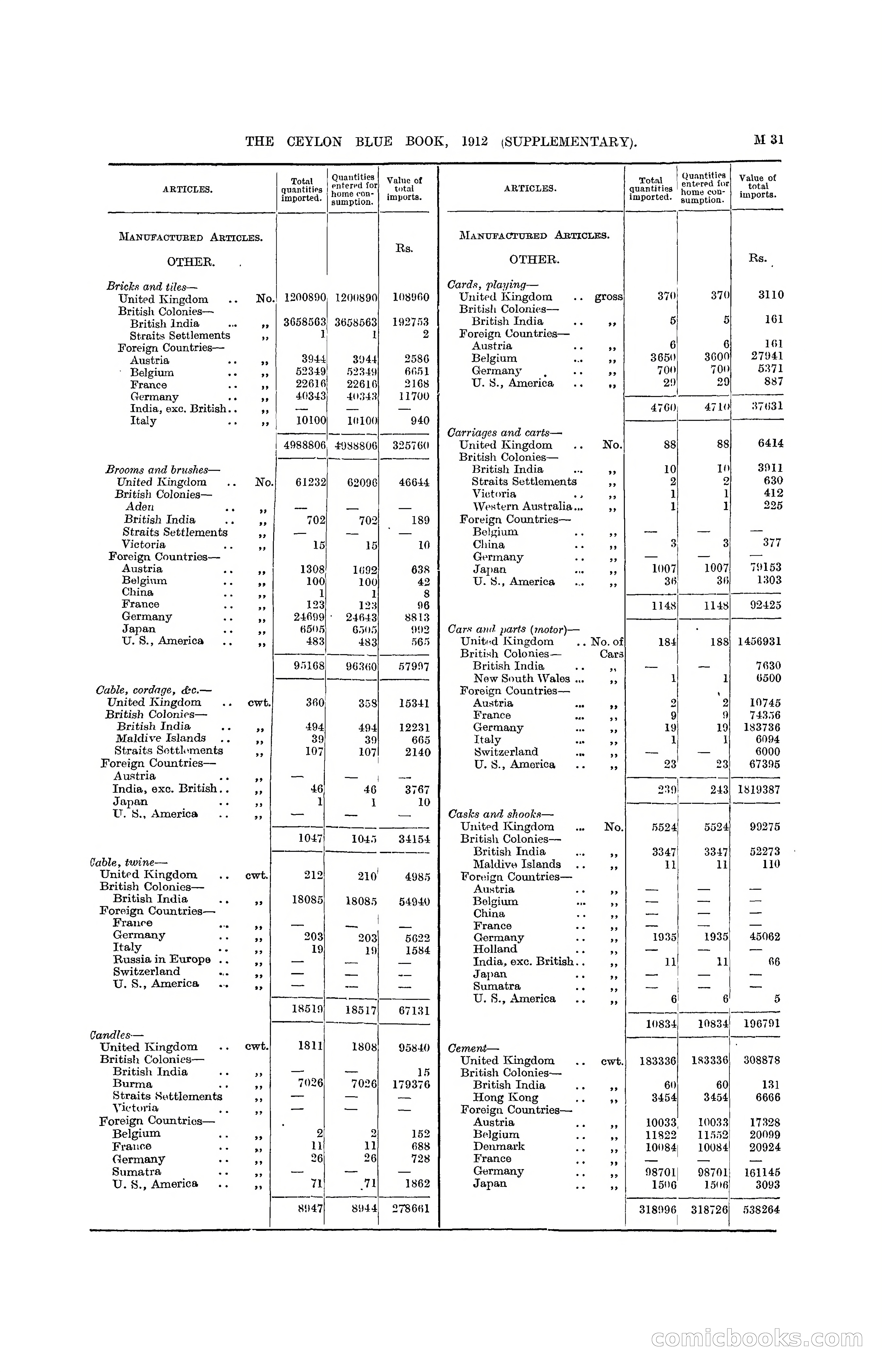 The Ceylon Blue Book, 1912 Supplementary — page 181 of 400