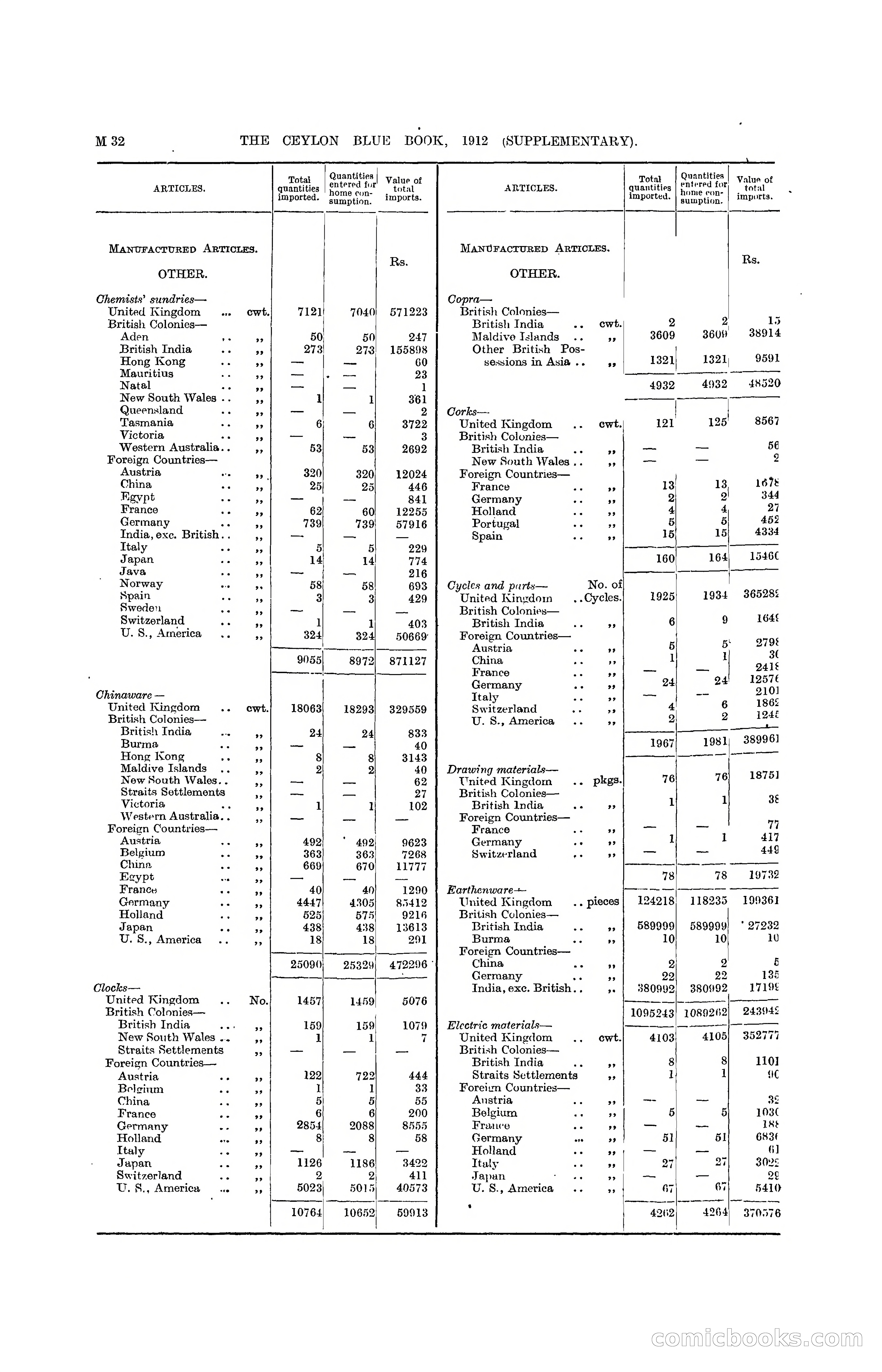 The Ceylon Blue Book, 1912 Supplementary — page 182 of 400