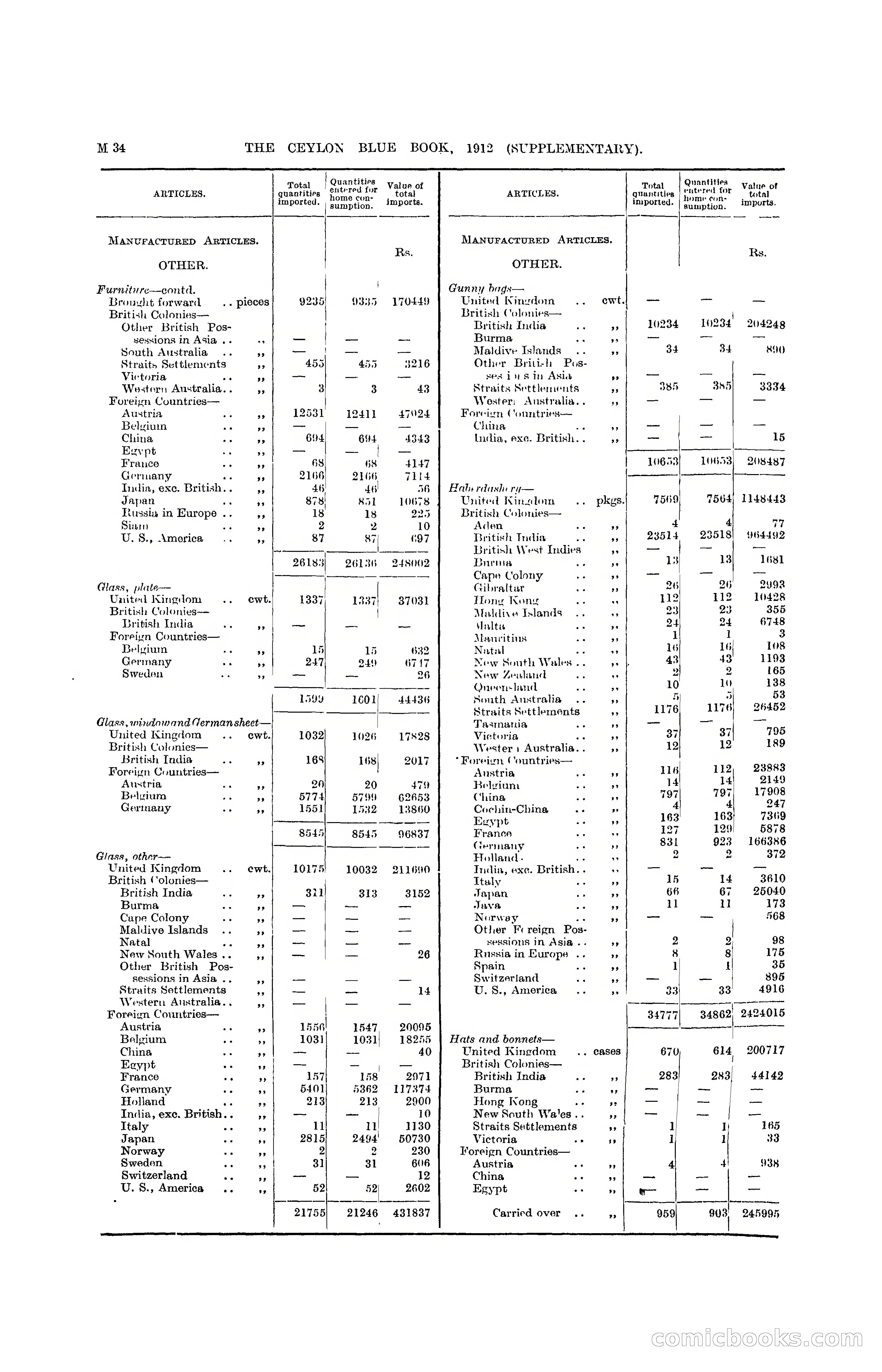 The Ceylon Blue Book, 1912 Supplementary — page 184 of 400