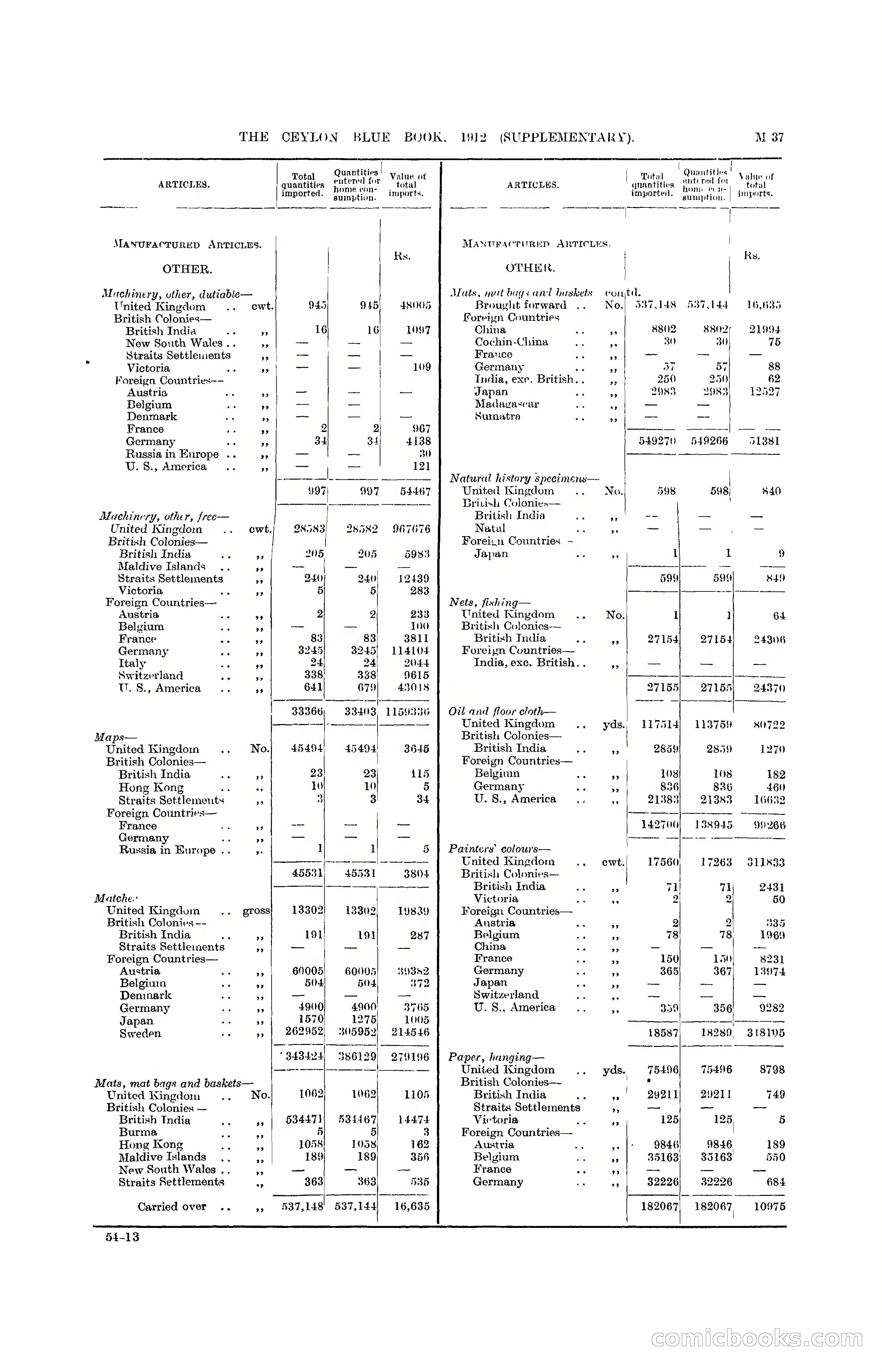 The Ceylon Blue Book, 1912 Supplementary — page 187 of 400
