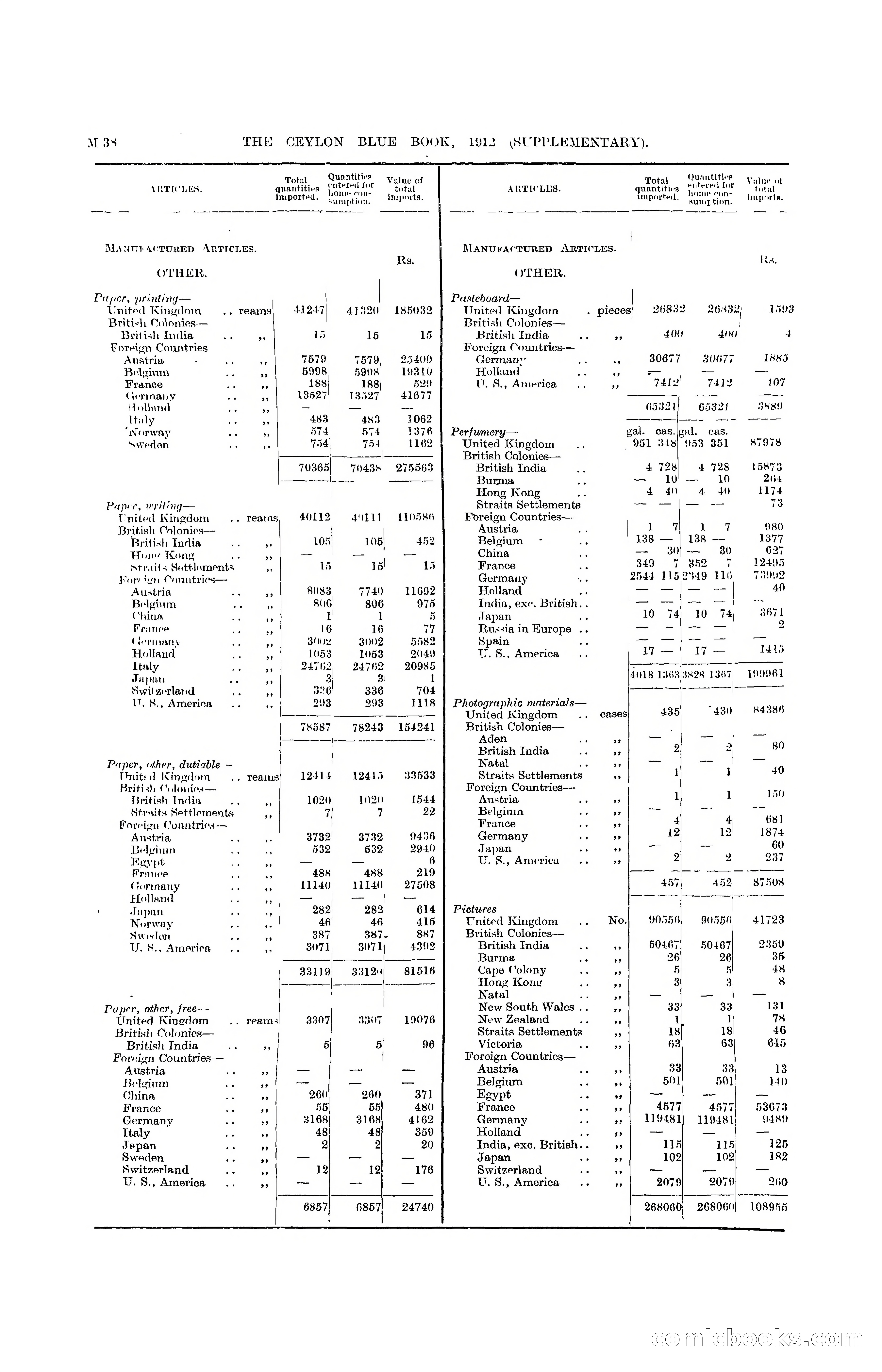 The Ceylon Blue Book, 1912 Supplementary — page 188 of 400