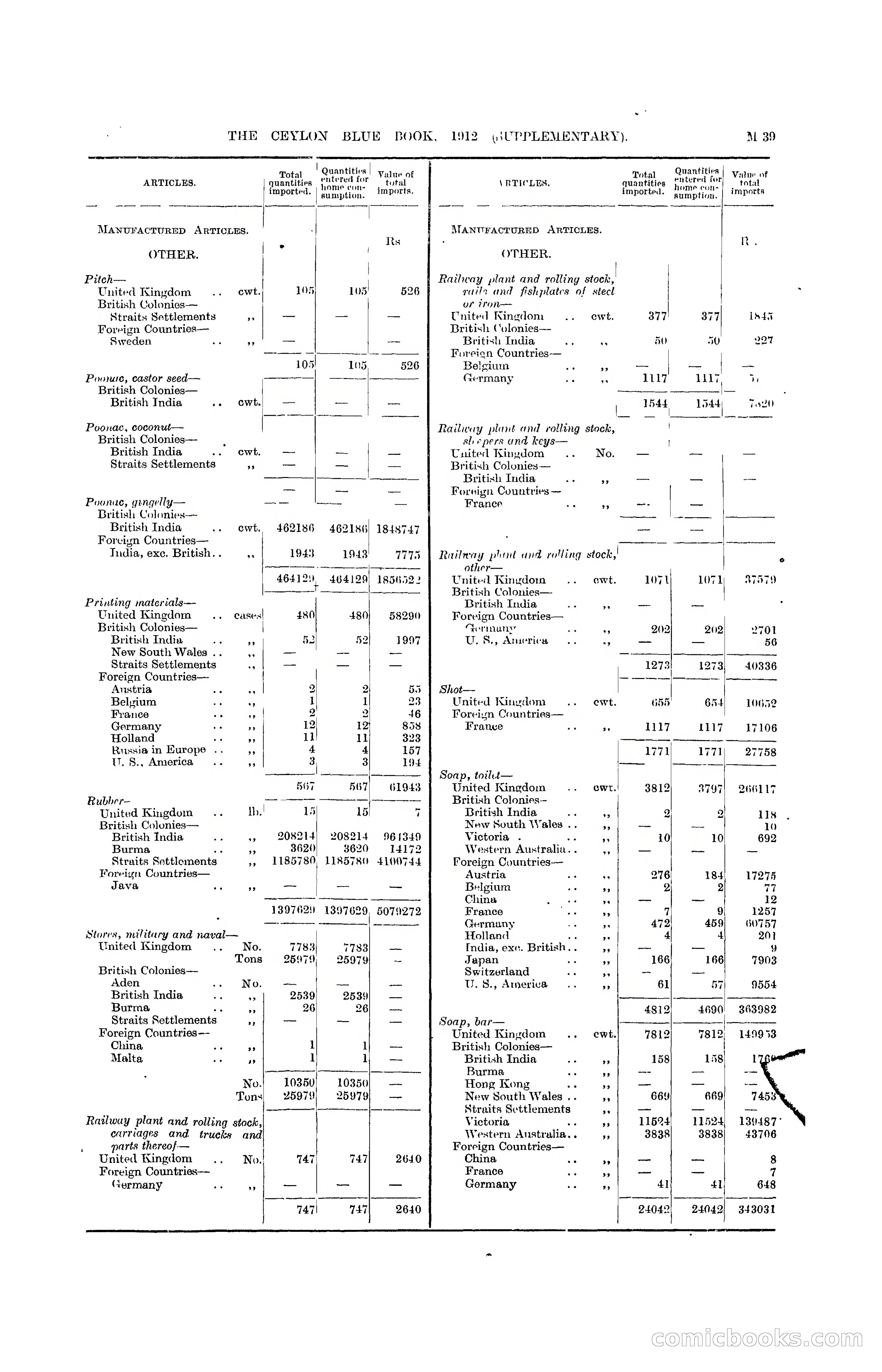 The Ceylon Blue Book, 1912 Supplementary — page 189 of 400
