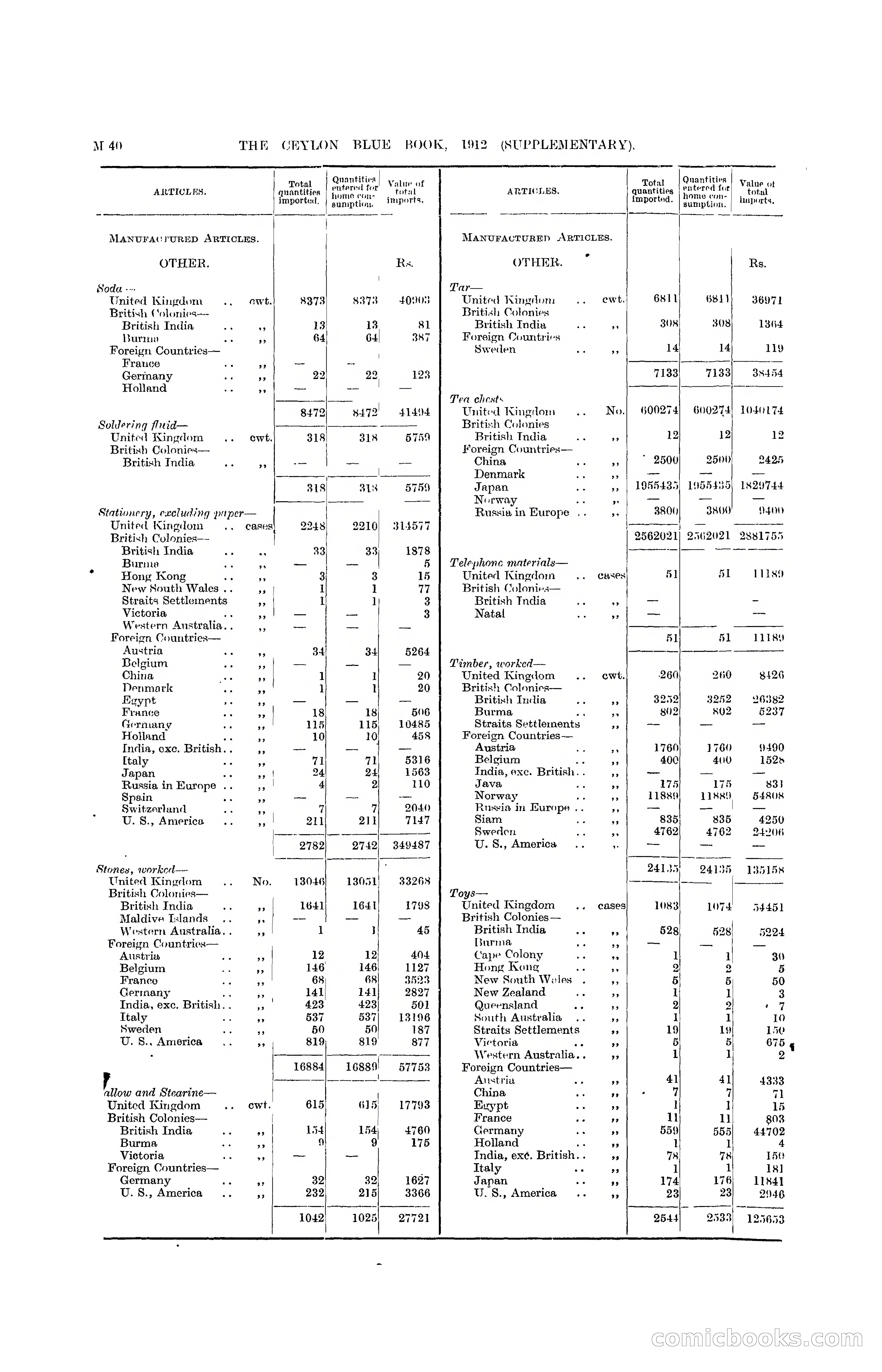 The Ceylon Blue Book, 1912 Supplementary — page 190 of 400