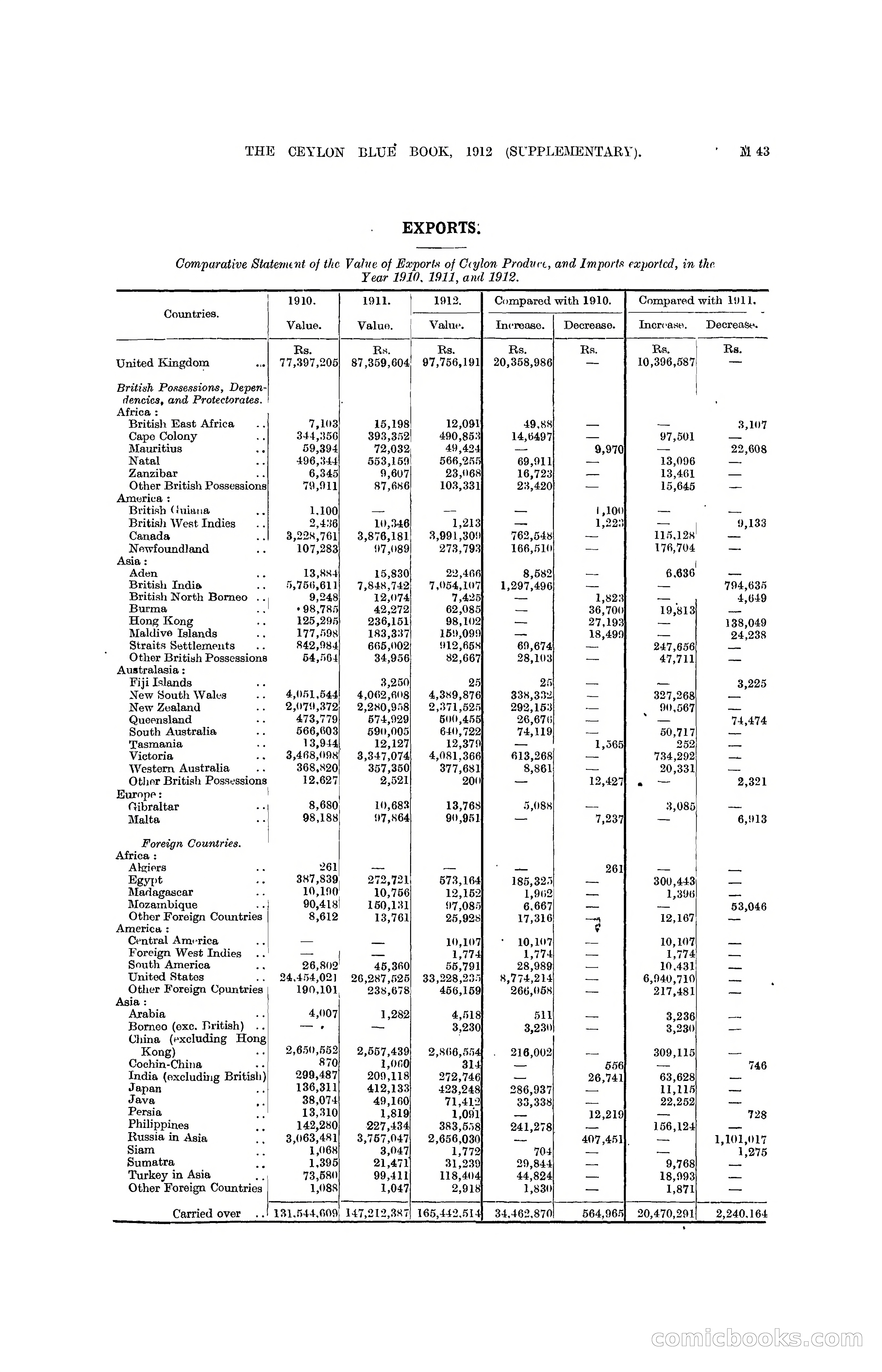 The Ceylon Blue Book, 1912 Supplementary — page 193 of 400