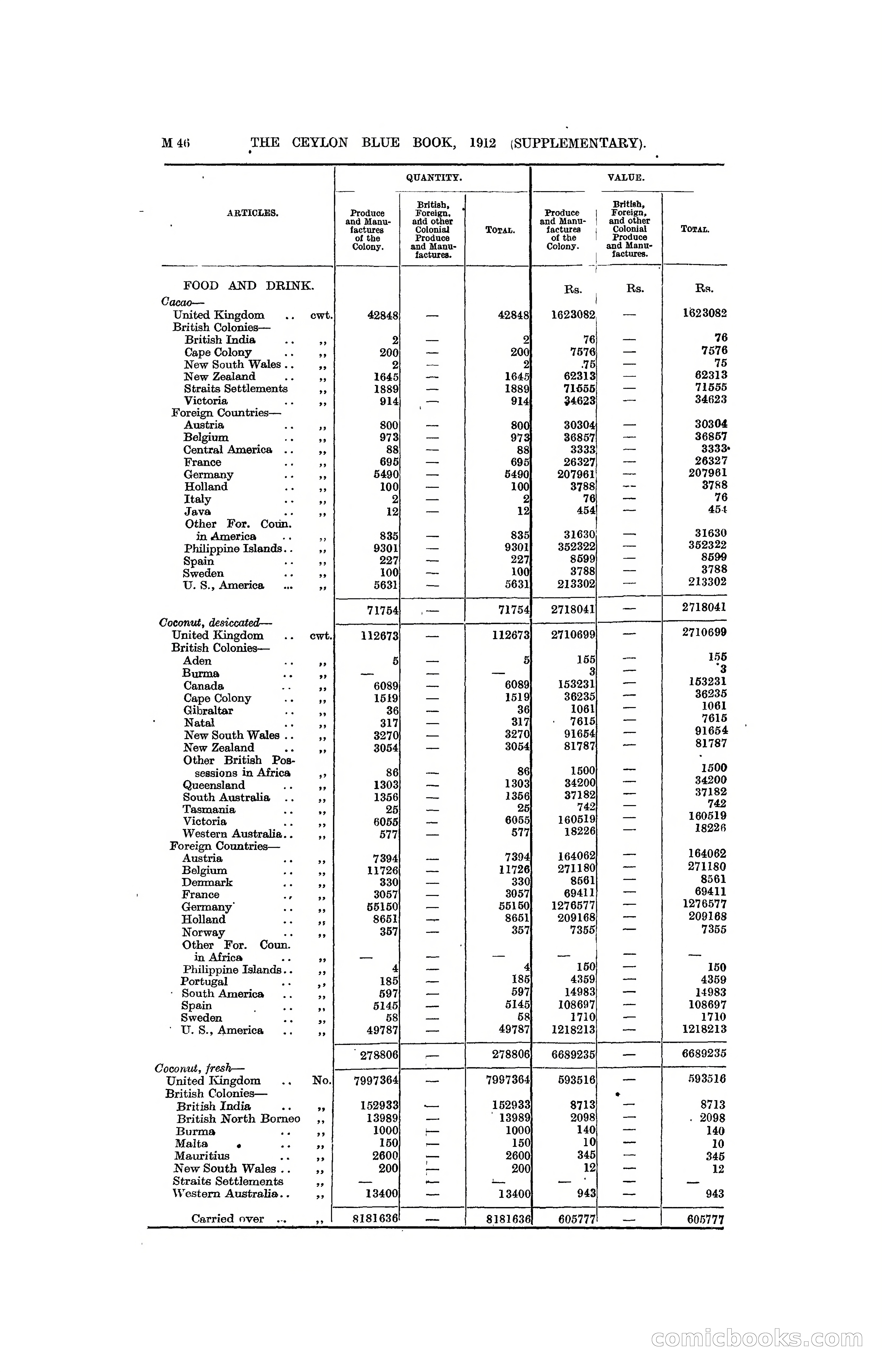 The Ceylon Blue Book, 1912 Supplementary — page 196 of 400
