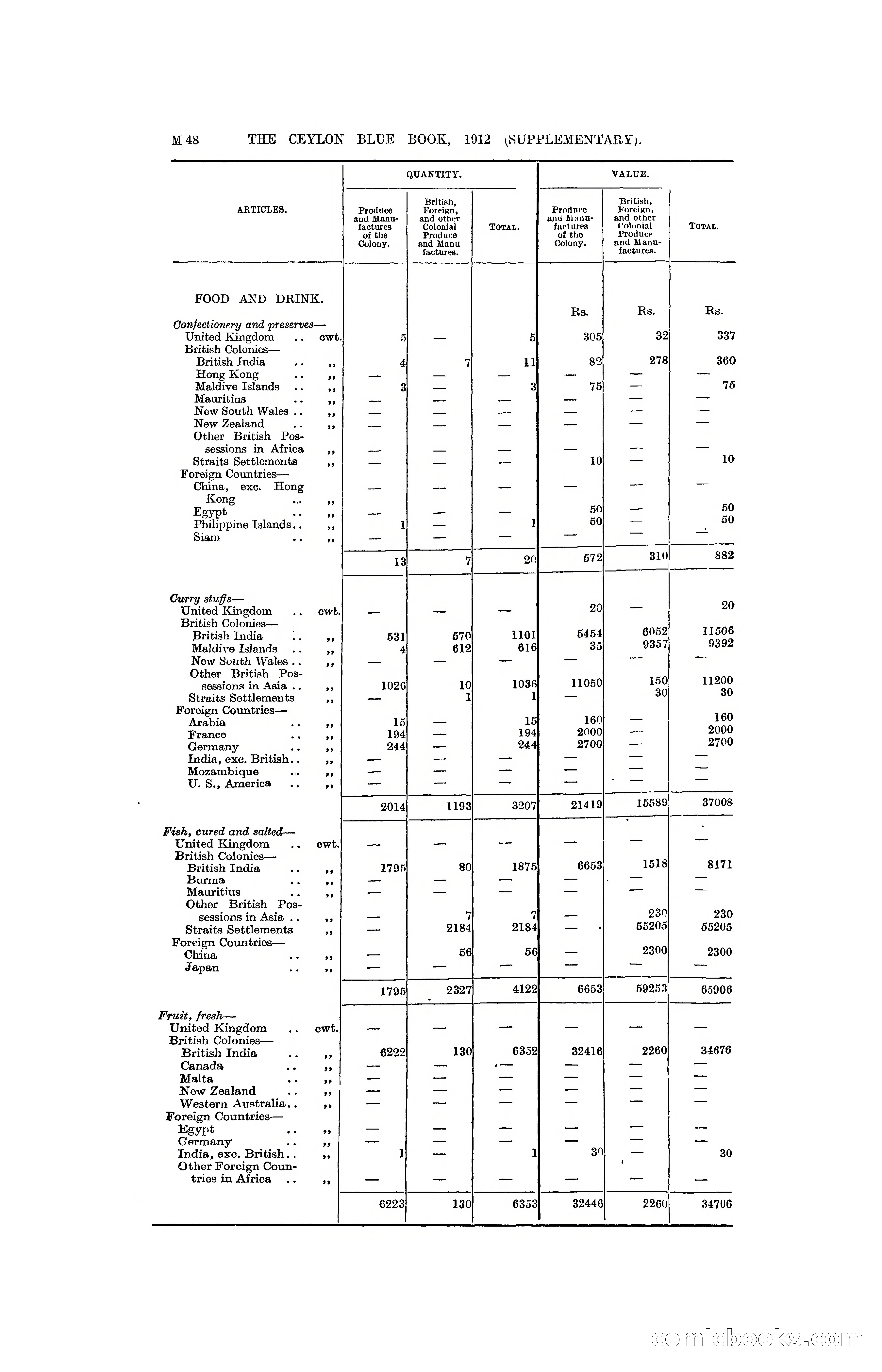 The Ceylon Blue Book, 1912 Supplementary — page 198 of 400