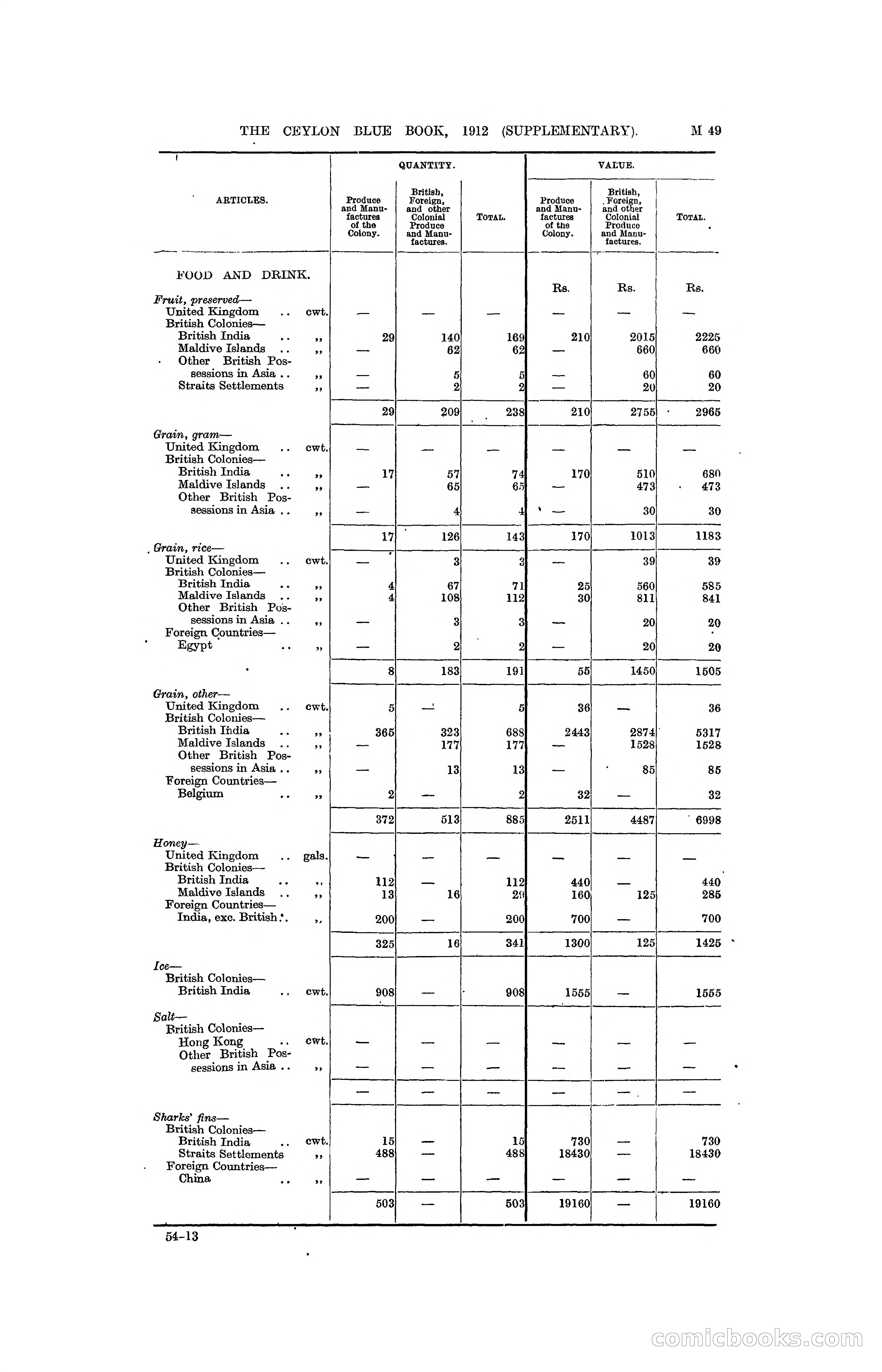 The Ceylon Blue Book, 1912 Supplementary — page 199 of 400
