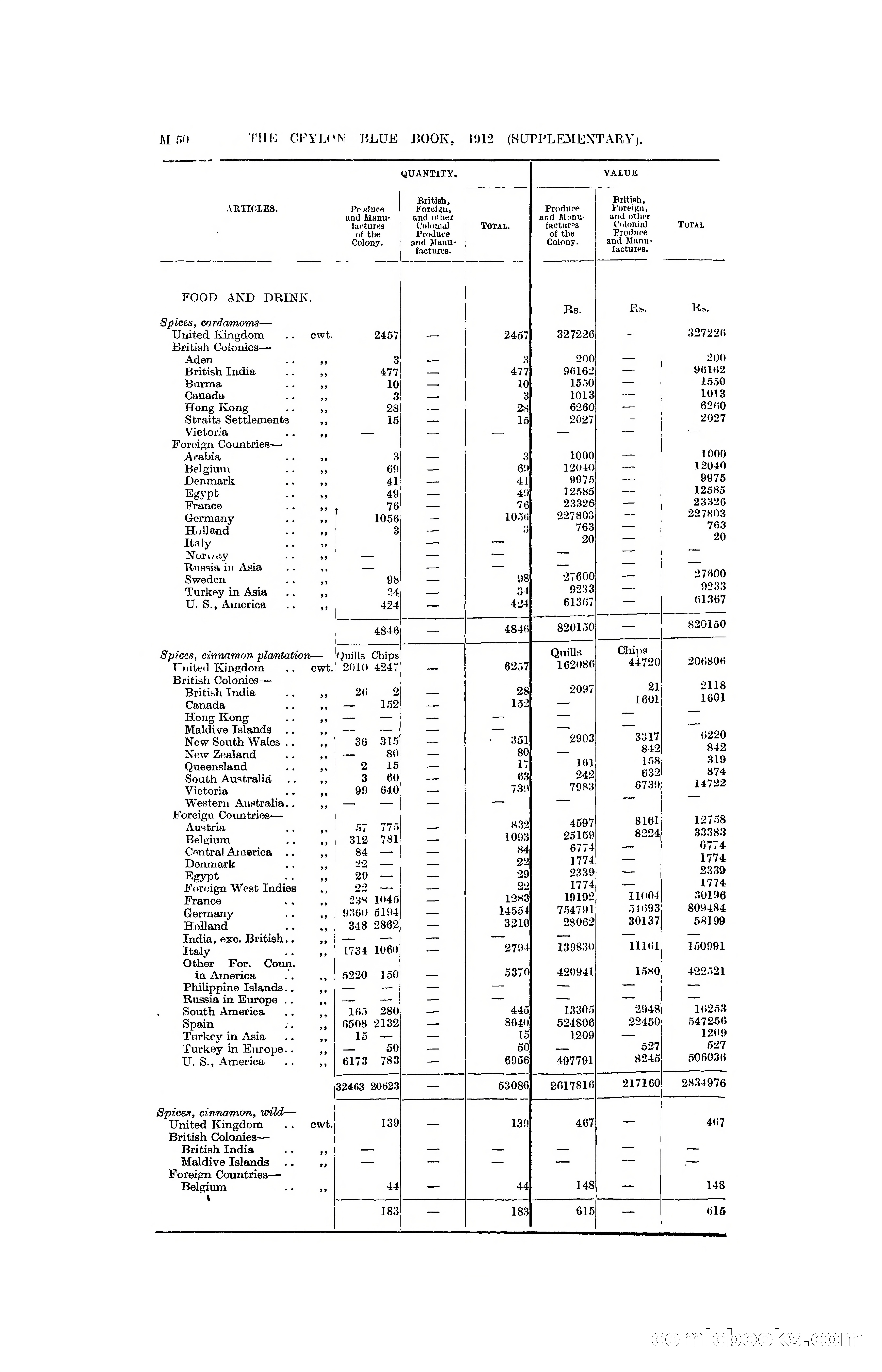 The Ceylon Blue Book, 1912 Supplementary — page 200 of 400