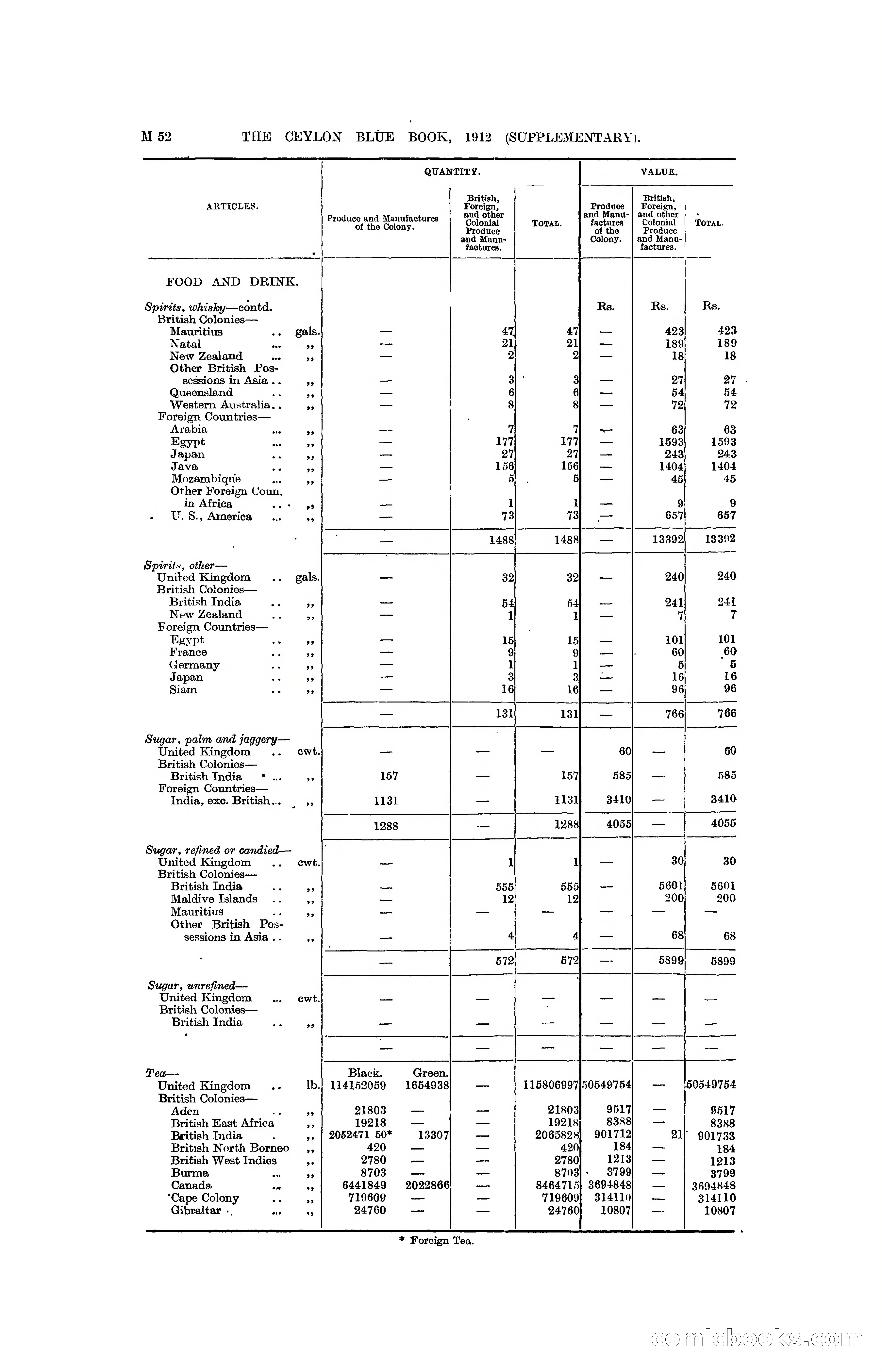 The Ceylon Blue Book, 1912 Supplementary — page 202 of 400
