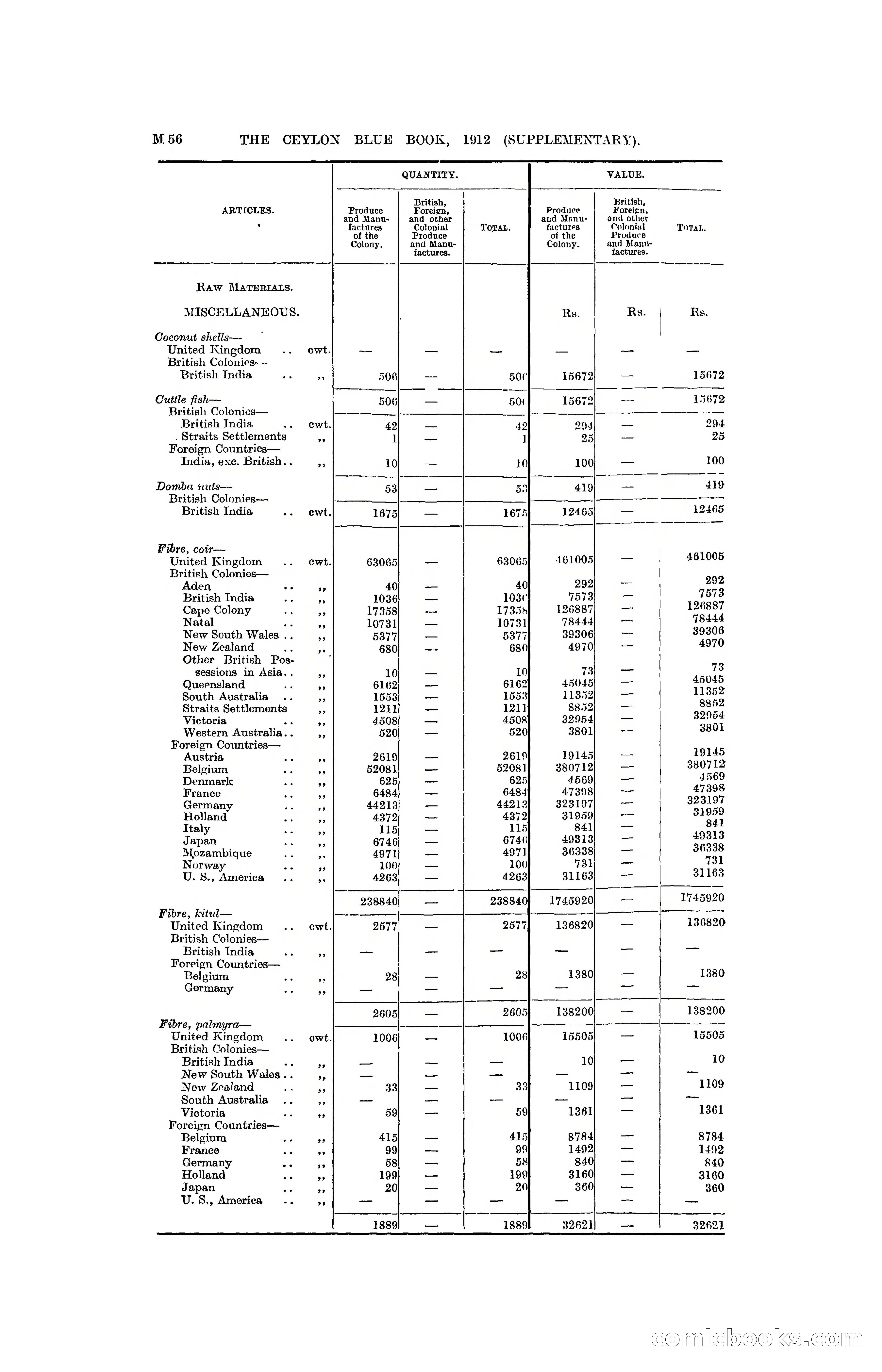 The Ceylon Blue Book, 1912 Supplementary — page 206 of 400