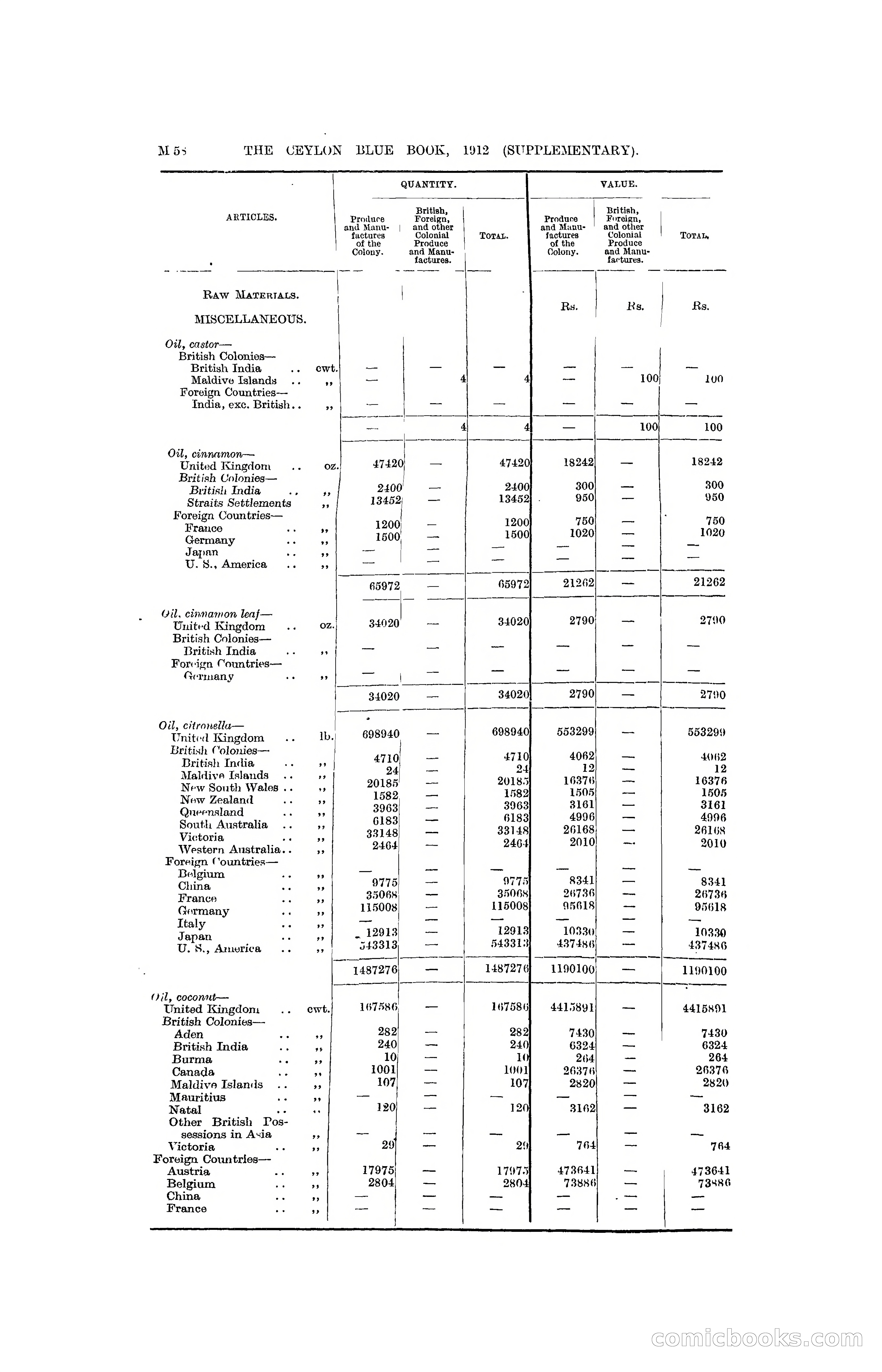 The Ceylon Blue Book, 1912 Supplementary — page 208 of 400