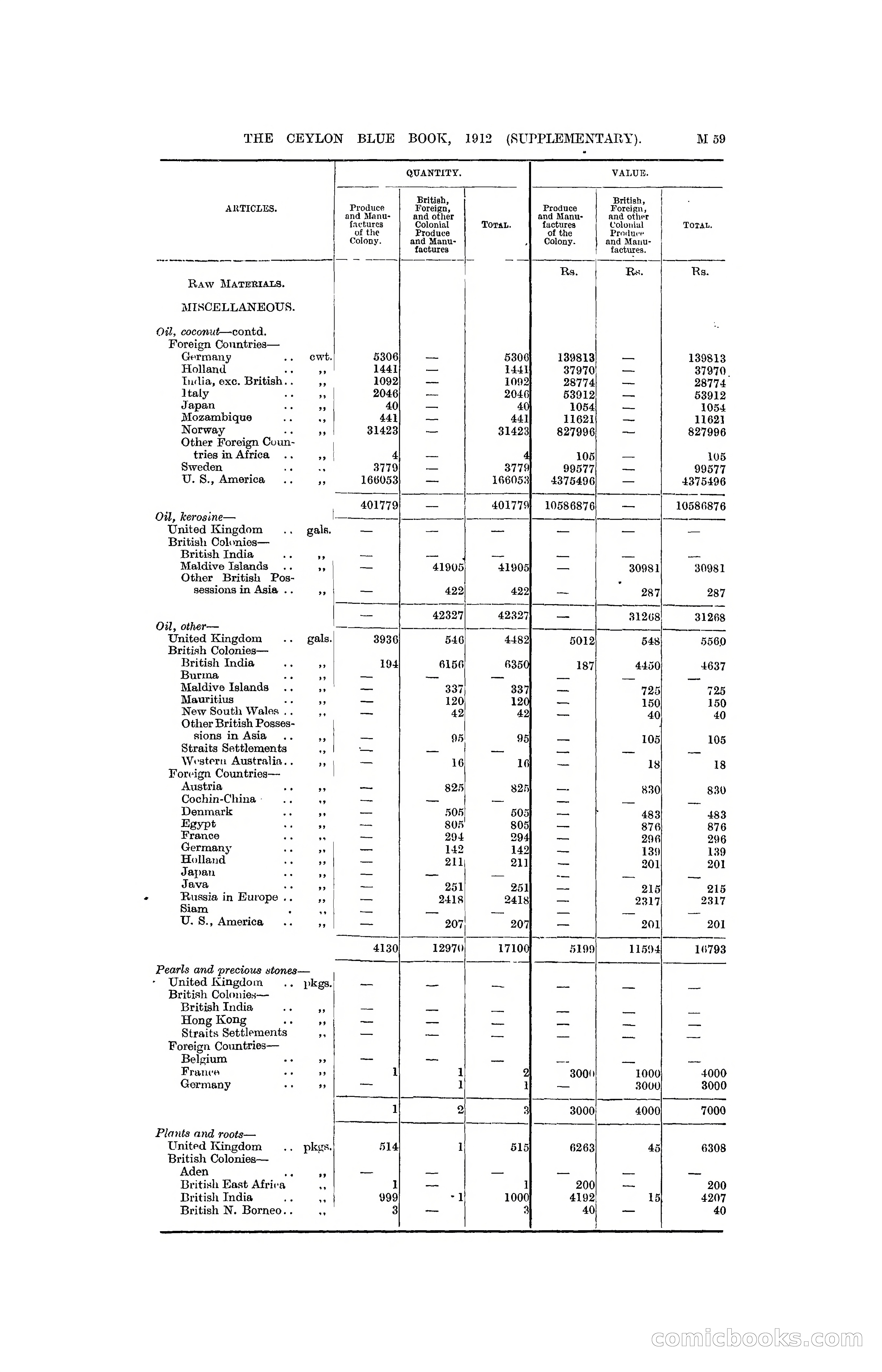 The Ceylon Blue Book, 1912 Supplementary — page 209 of 400