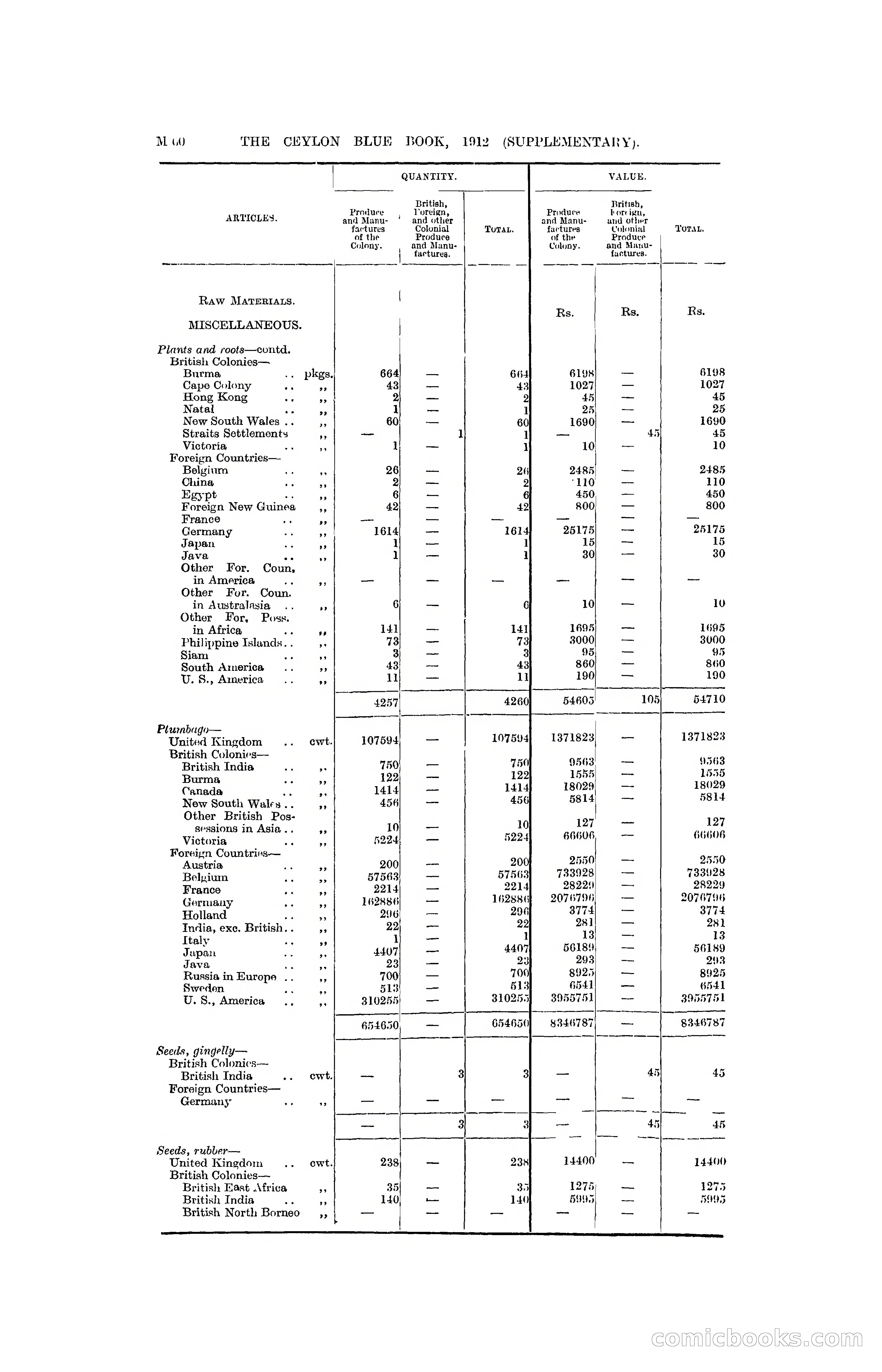 The Ceylon Blue Book, 1912 Supplementary — page 210 of 400