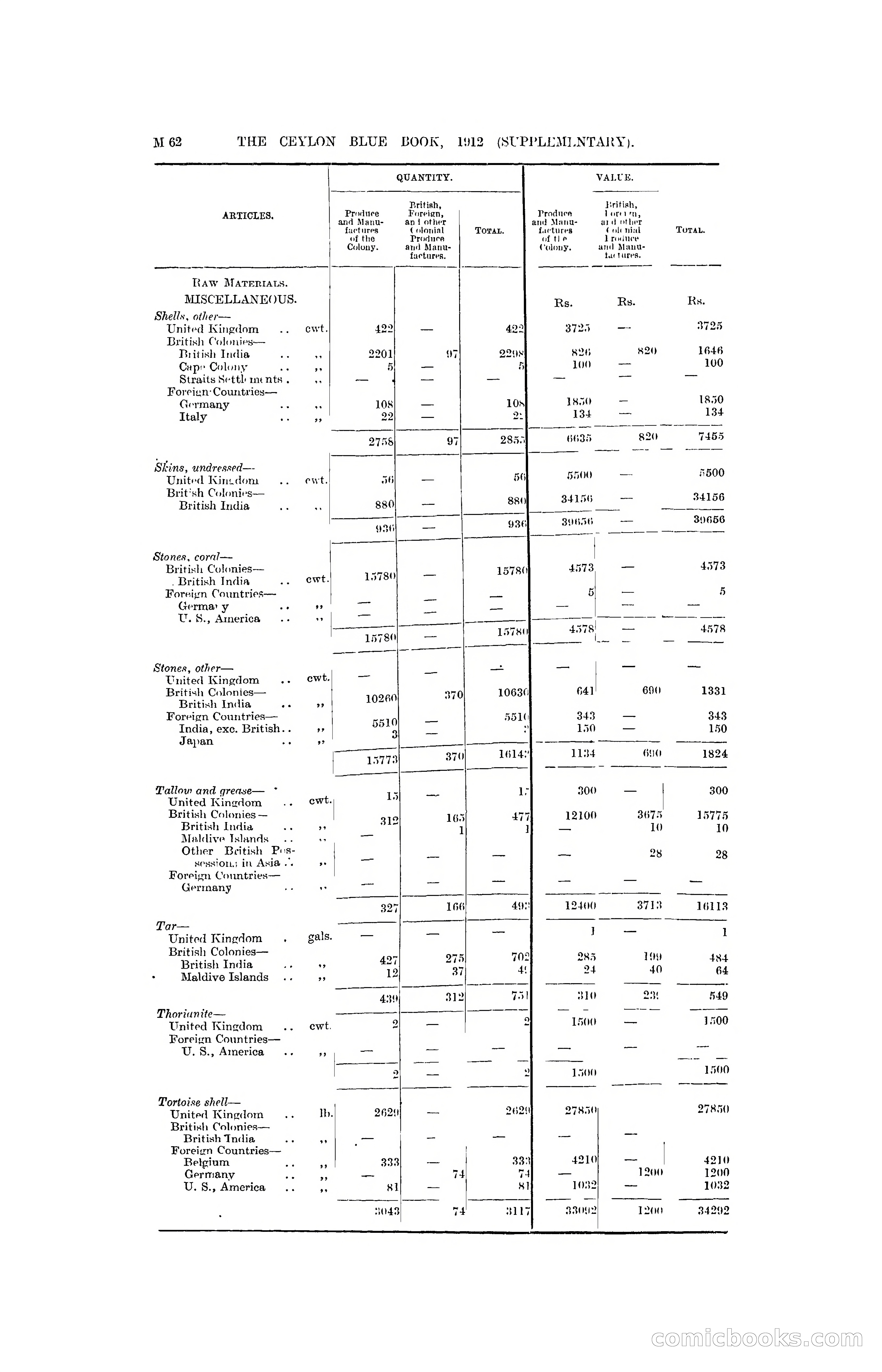 The Ceylon Blue Book, 1912 Supplementary — page 212 of 400