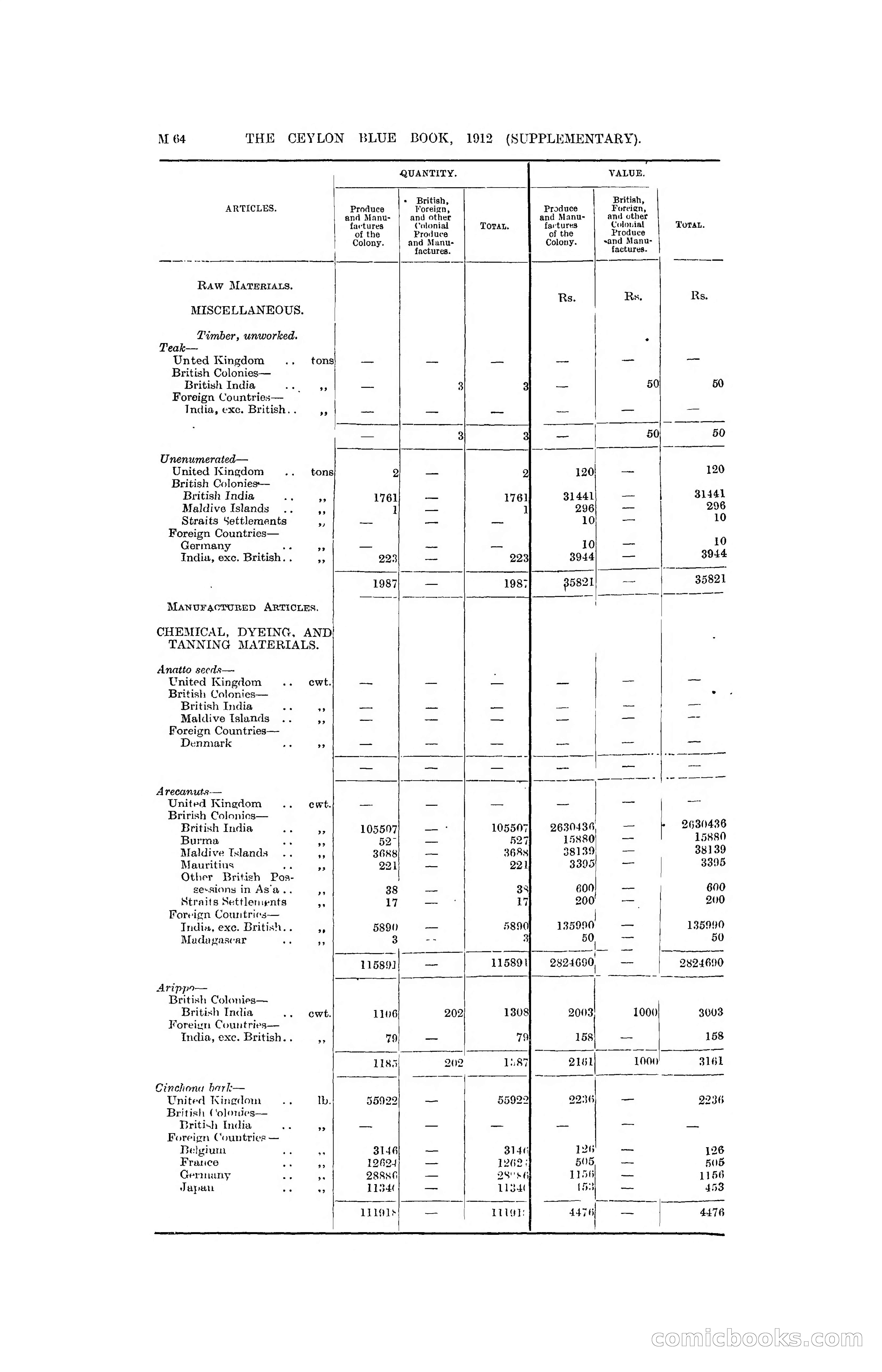 The Ceylon Blue Book, 1912 Supplementary — page 214 of 400