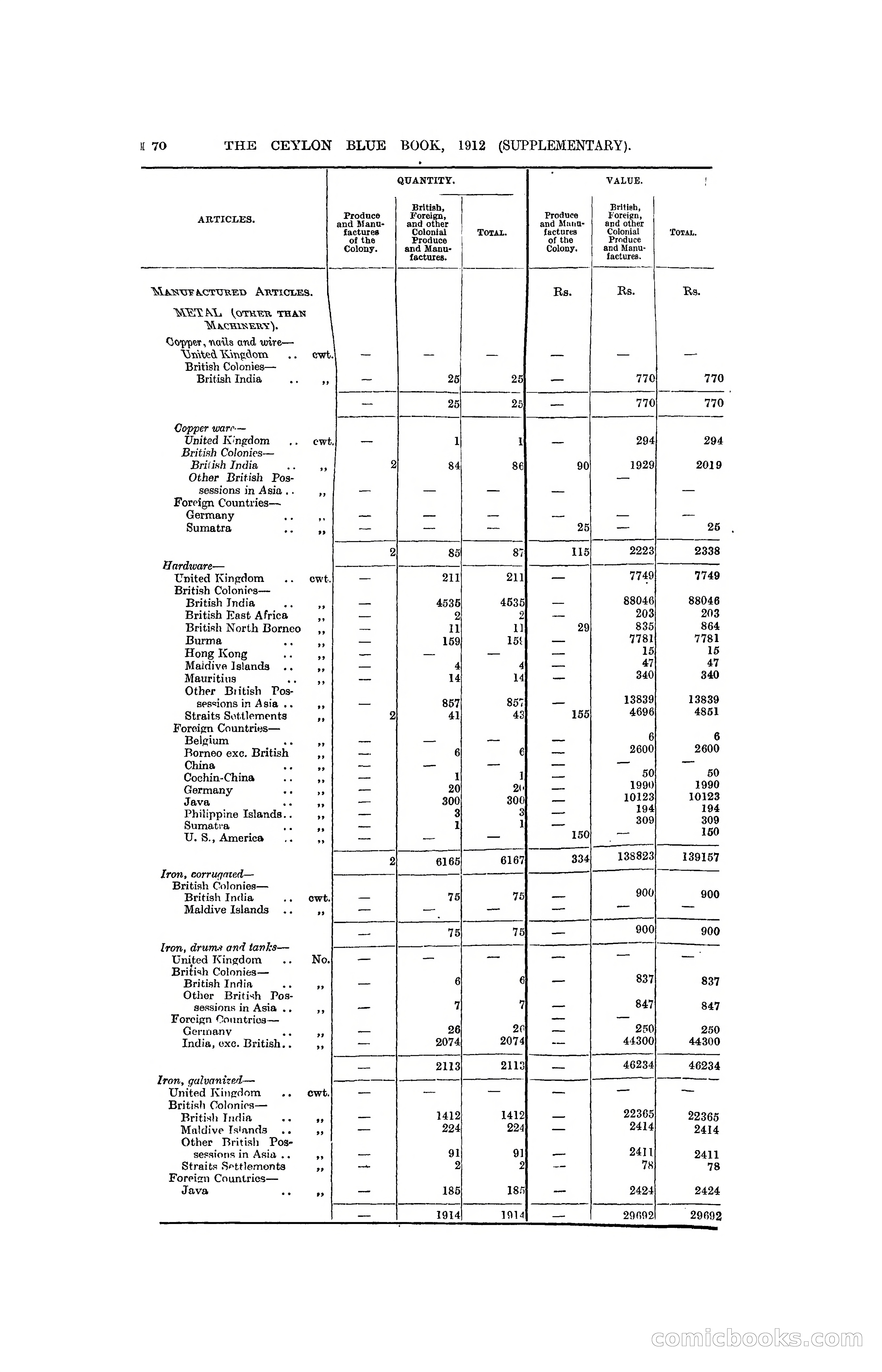 The Ceylon Blue Book, 1912 Supplementary — page 220 of 400