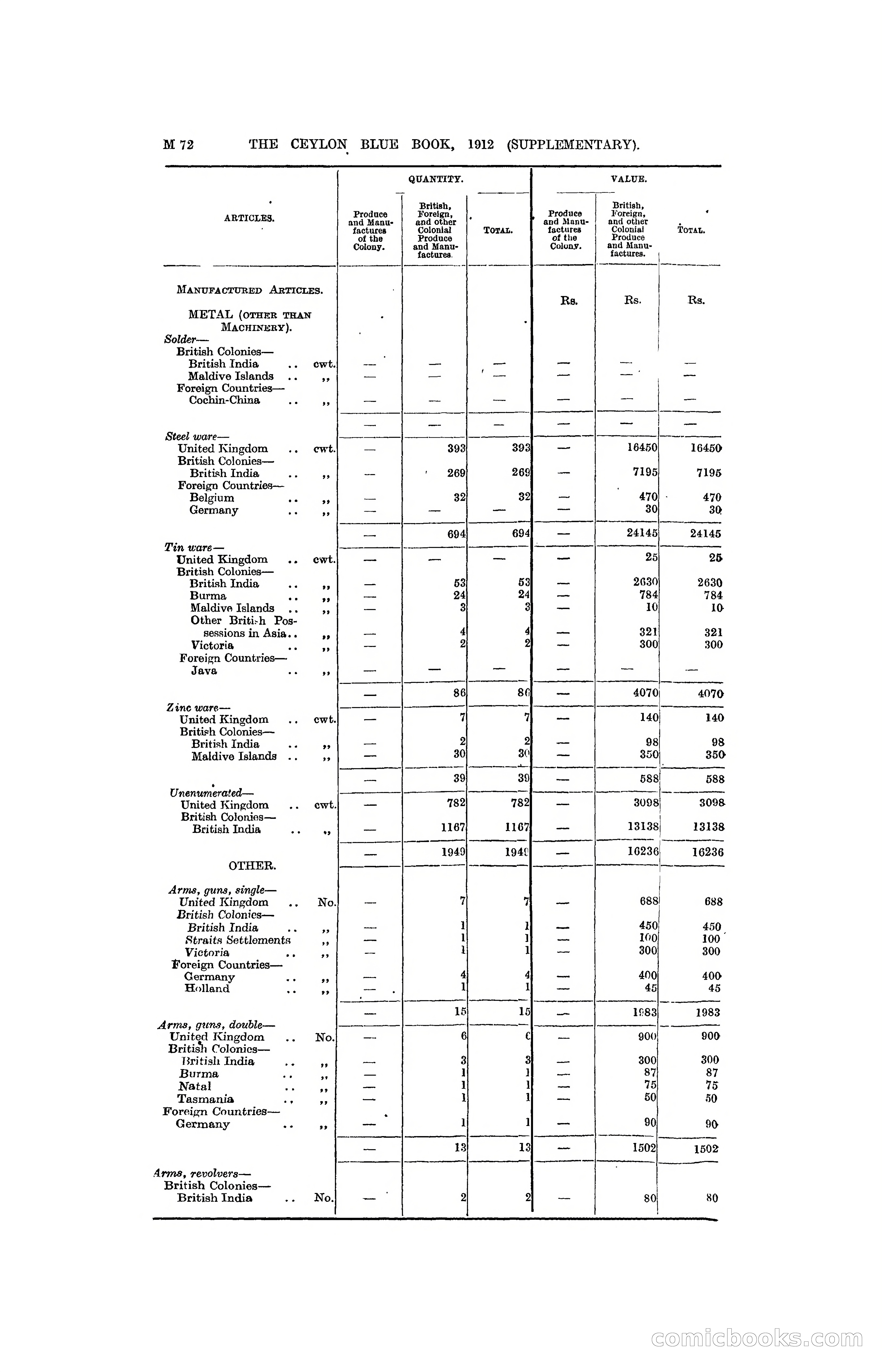The Ceylon Blue Book, 1912 Supplementary — page 222 of 400