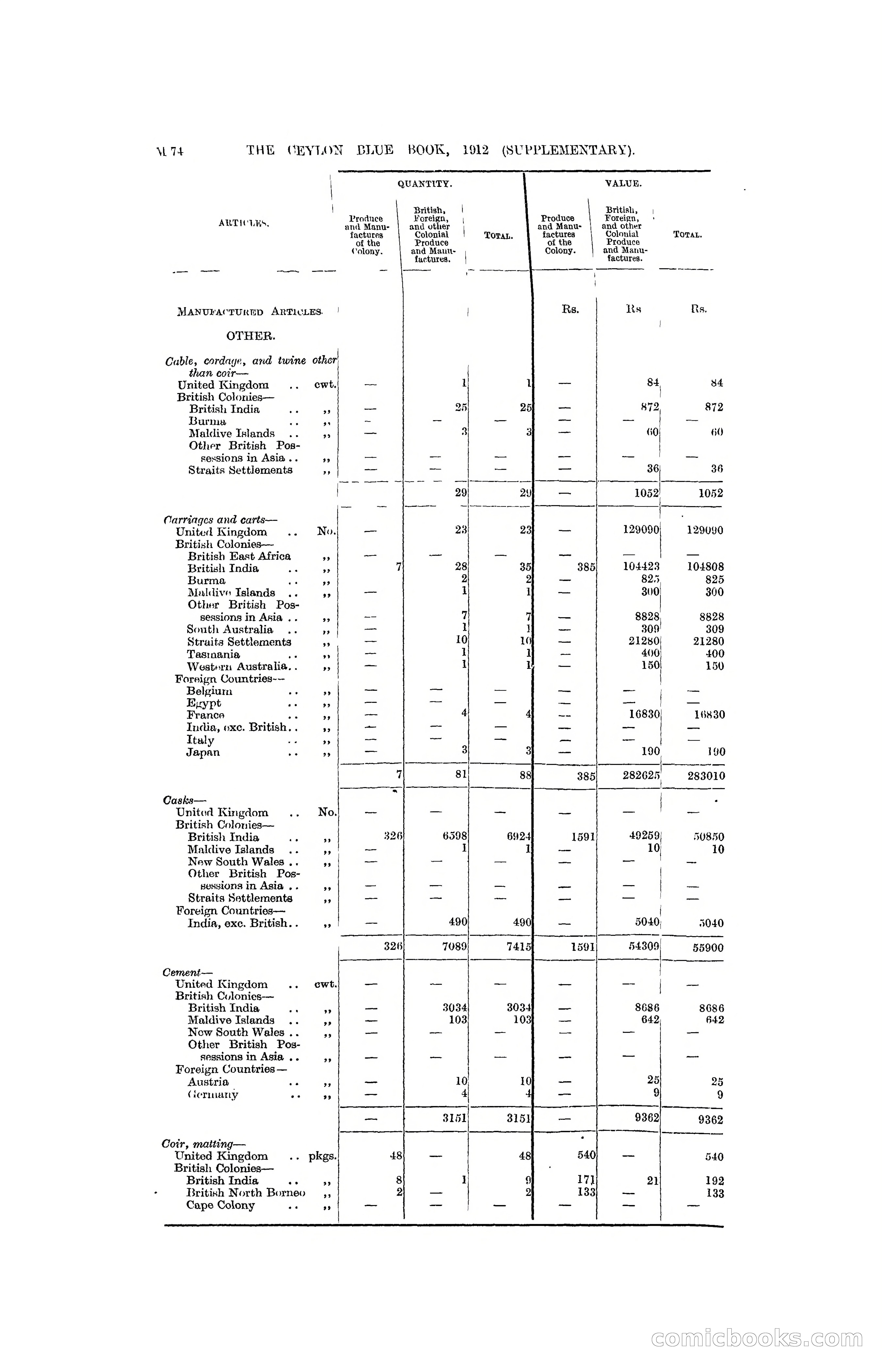 The Ceylon Blue Book, 1912 Supplementary — page 224 of 400