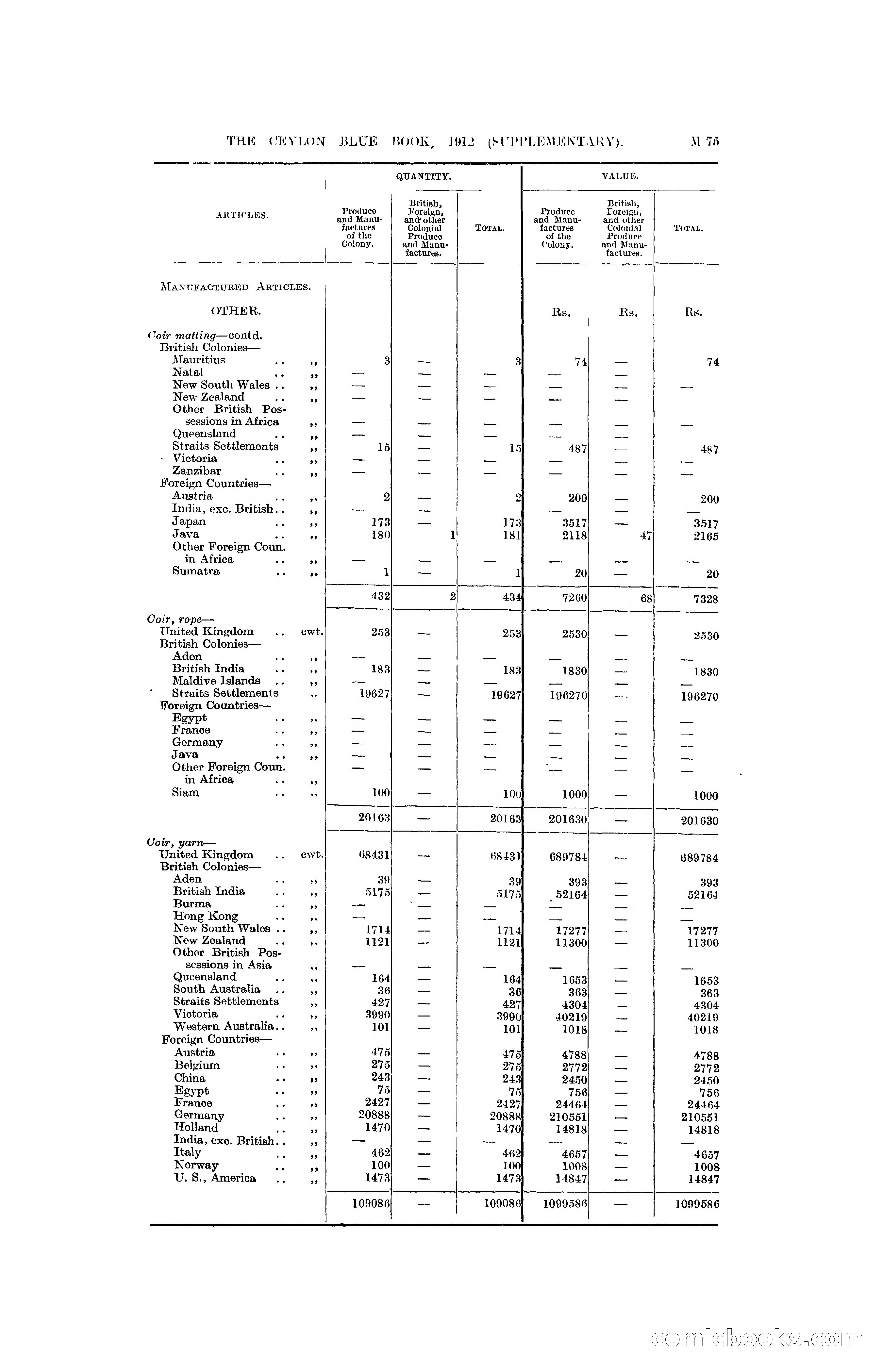 The Ceylon Blue Book, 1912 Supplementary — page 225 of 400