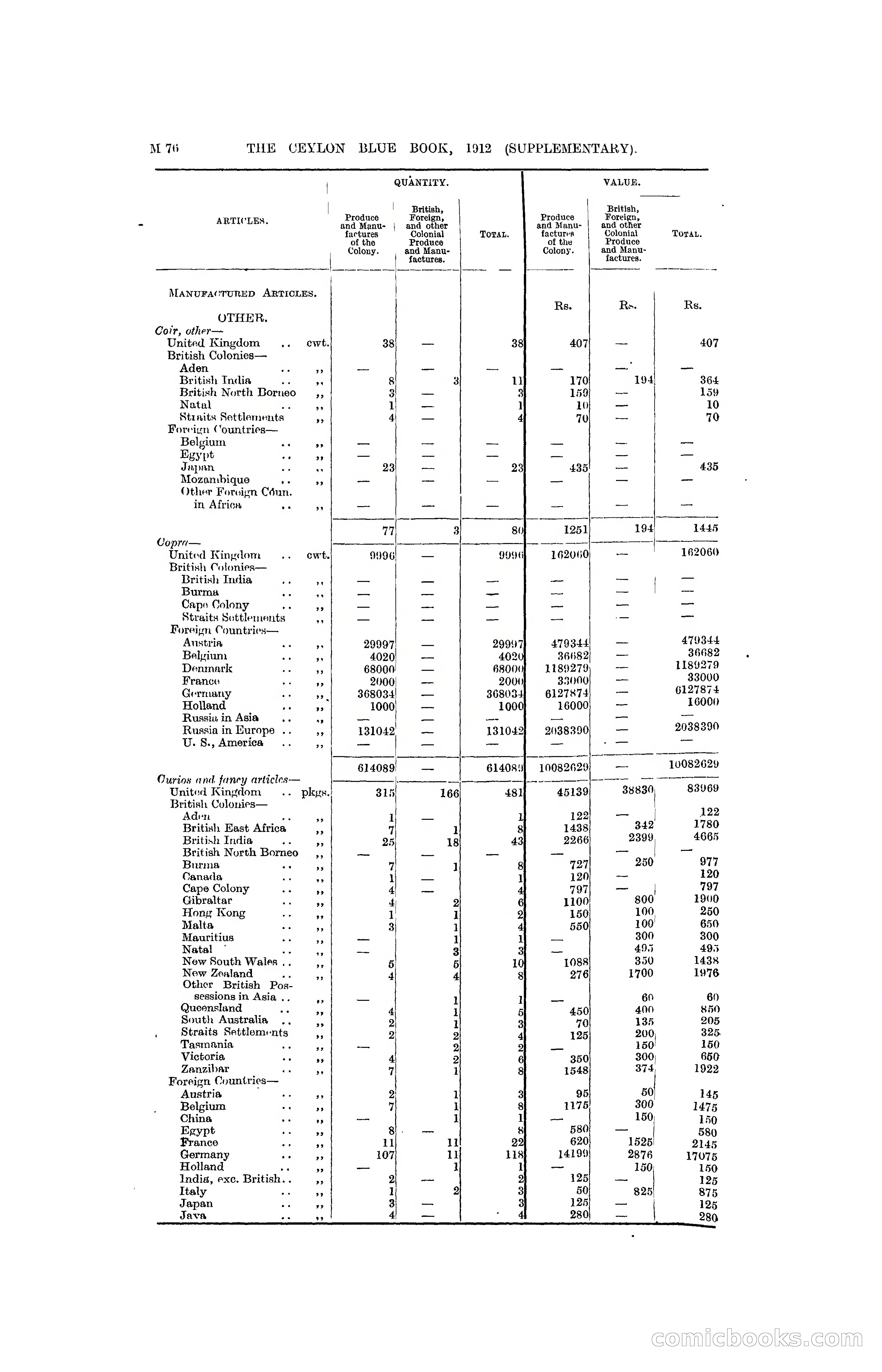 The Ceylon Blue Book, 1912 Supplementary — page 226 of 400