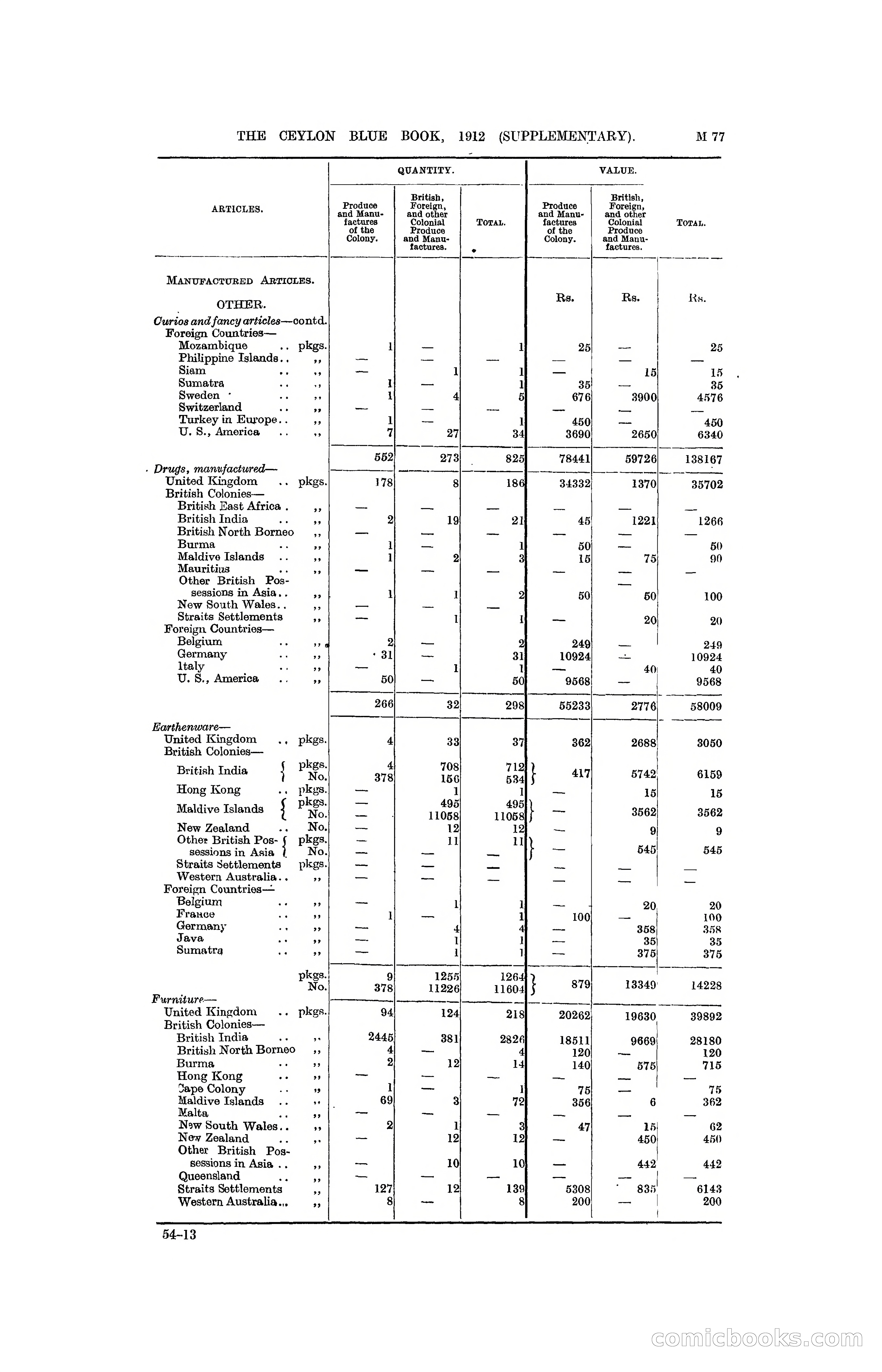 The Ceylon Blue Book, 1912 Supplementary — page 227 of 400