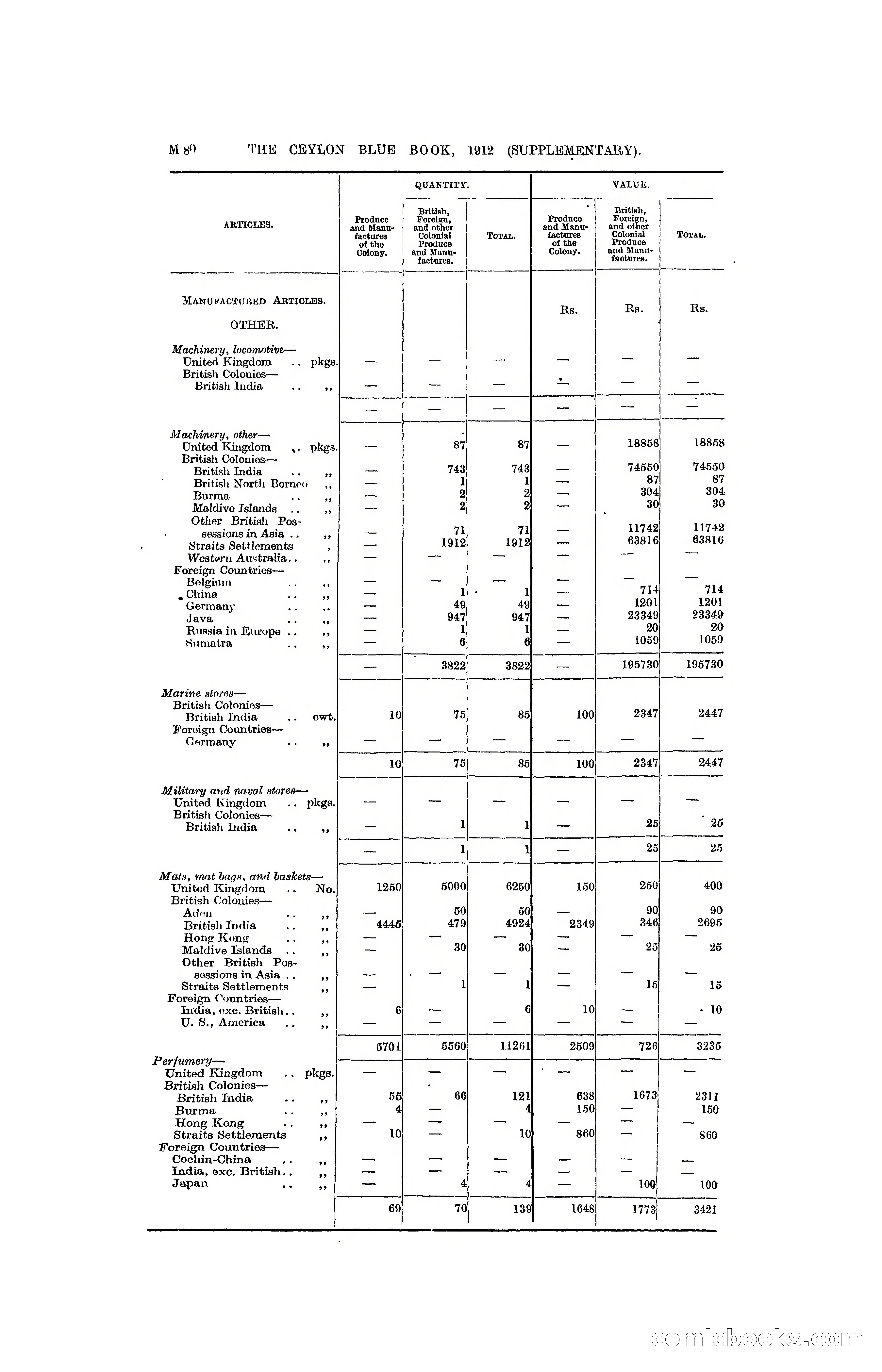 The Ceylon Blue Book, 1912 Supplementary — page 230 of 400