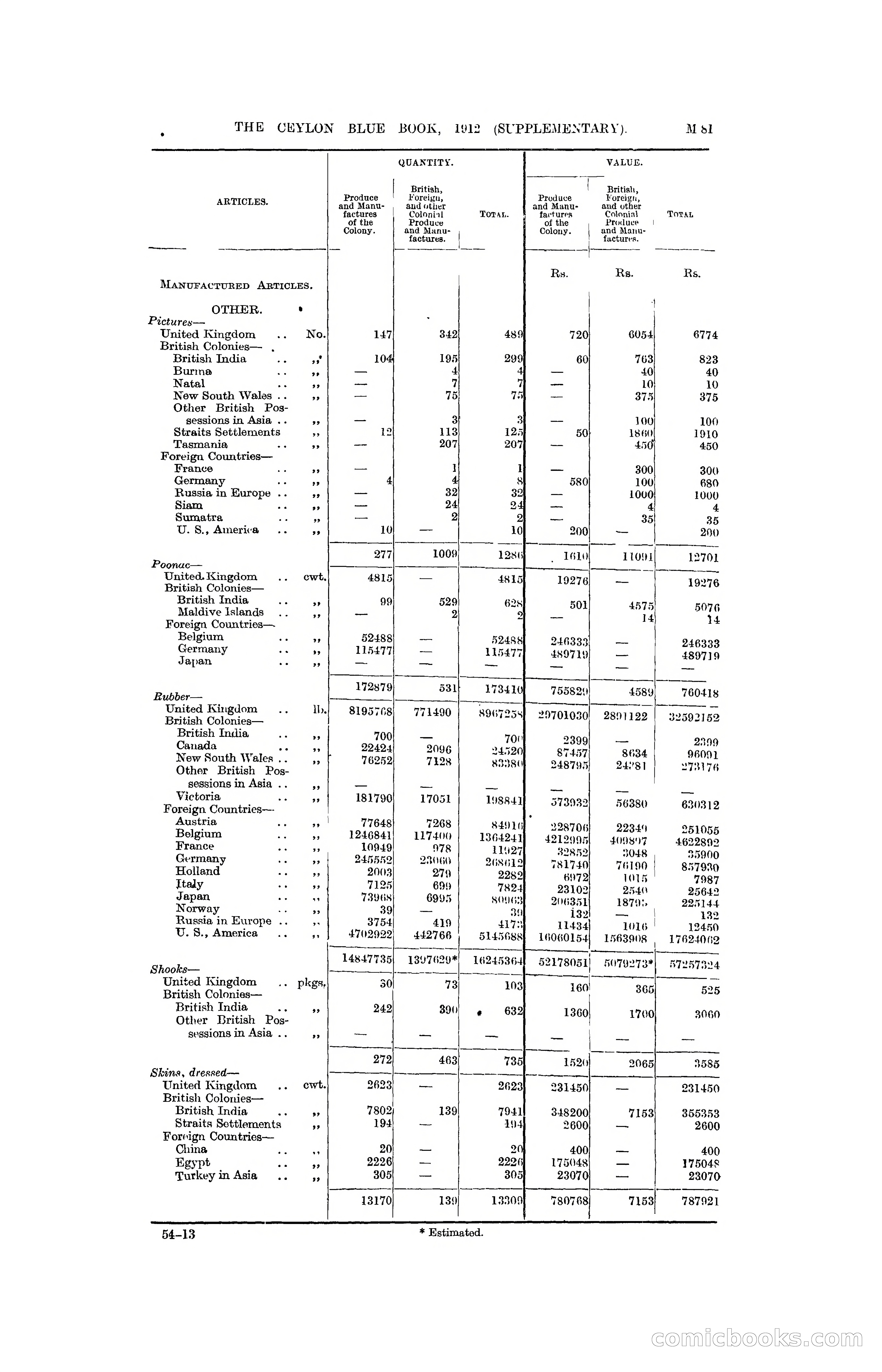 The Ceylon Blue Book, 1912 Supplementary — page 231 of 400