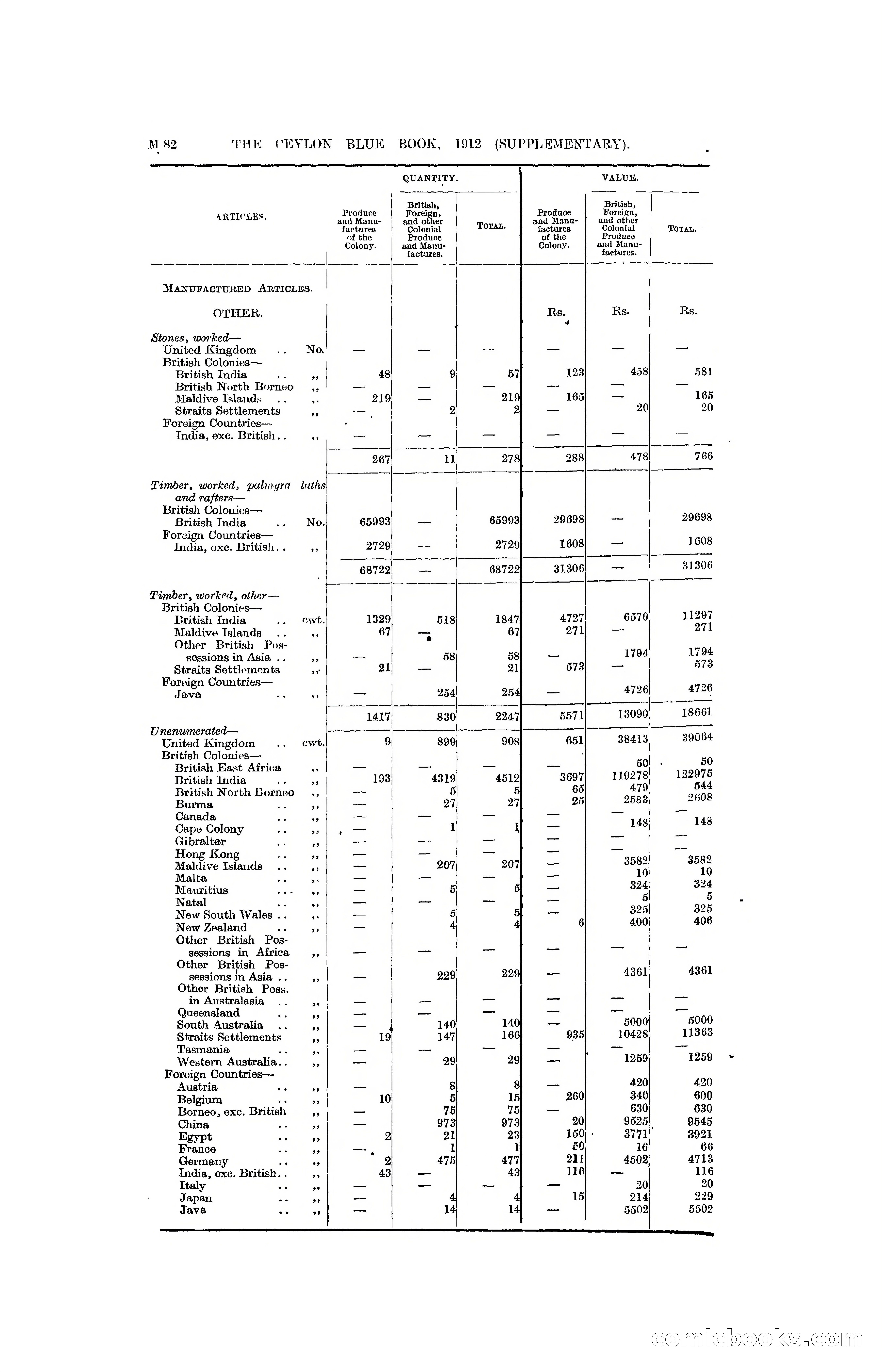 The Ceylon Blue Book, 1912 Supplementary — page 232 of 400
