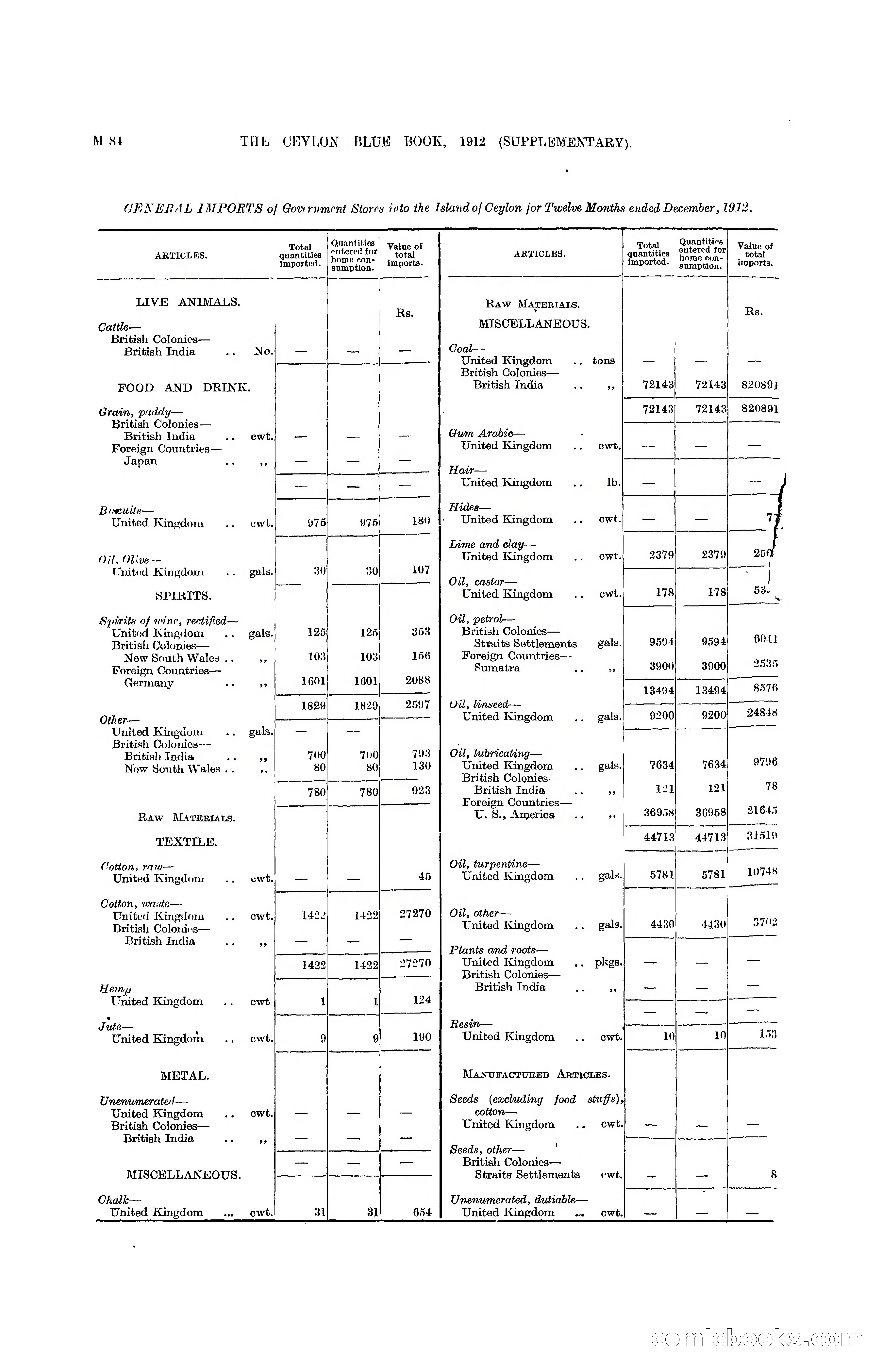 The Ceylon Blue Book, 1912 Supplementary — page 234 of 400
