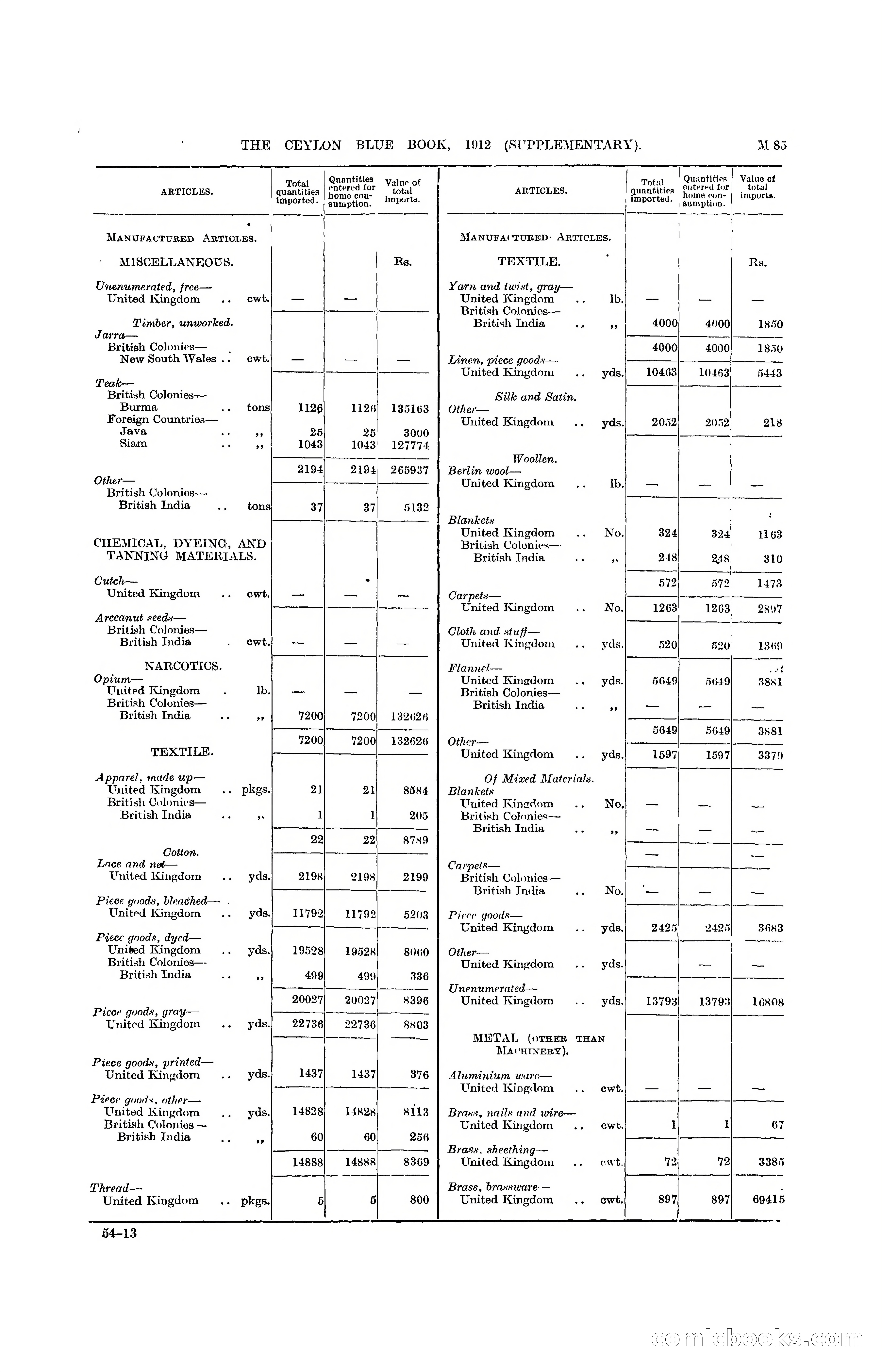 The Ceylon Blue Book, 1912 Supplementary — page 235 of 400