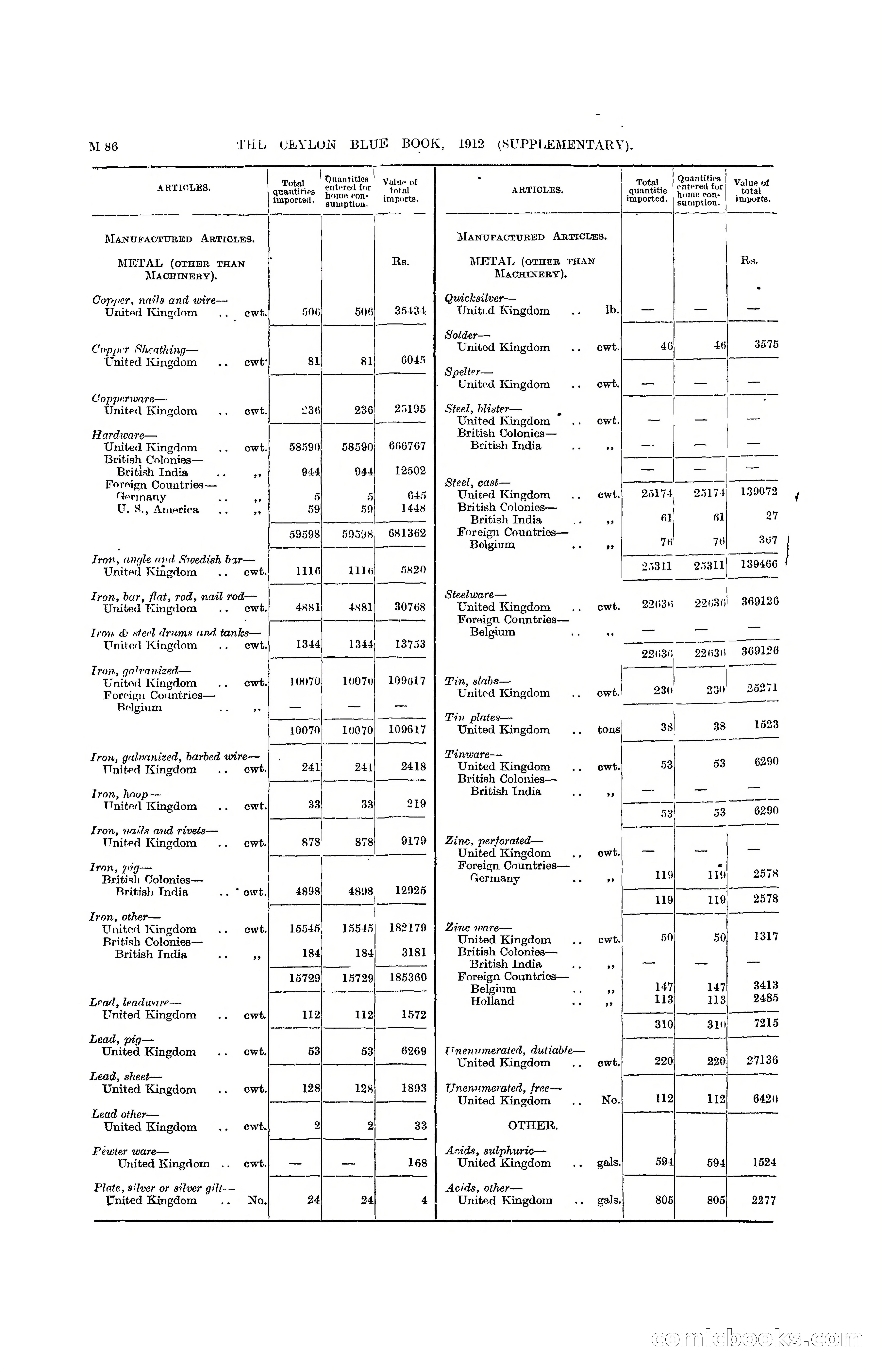 The Ceylon Blue Book, 1912 Supplementary — page 236 of 400
