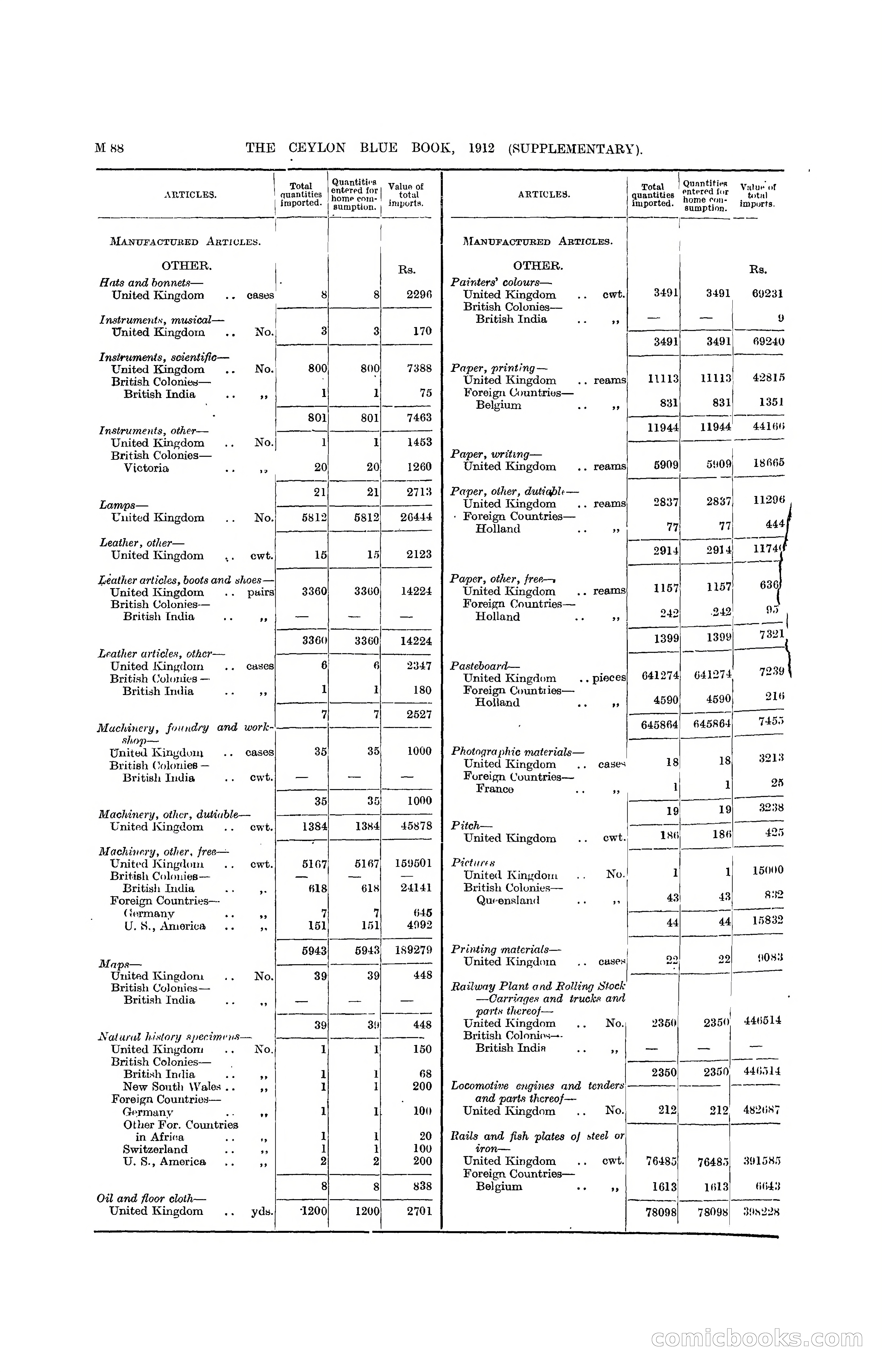 The Ceylon Blue Book, 1912 Supplementary — page 238 of 400