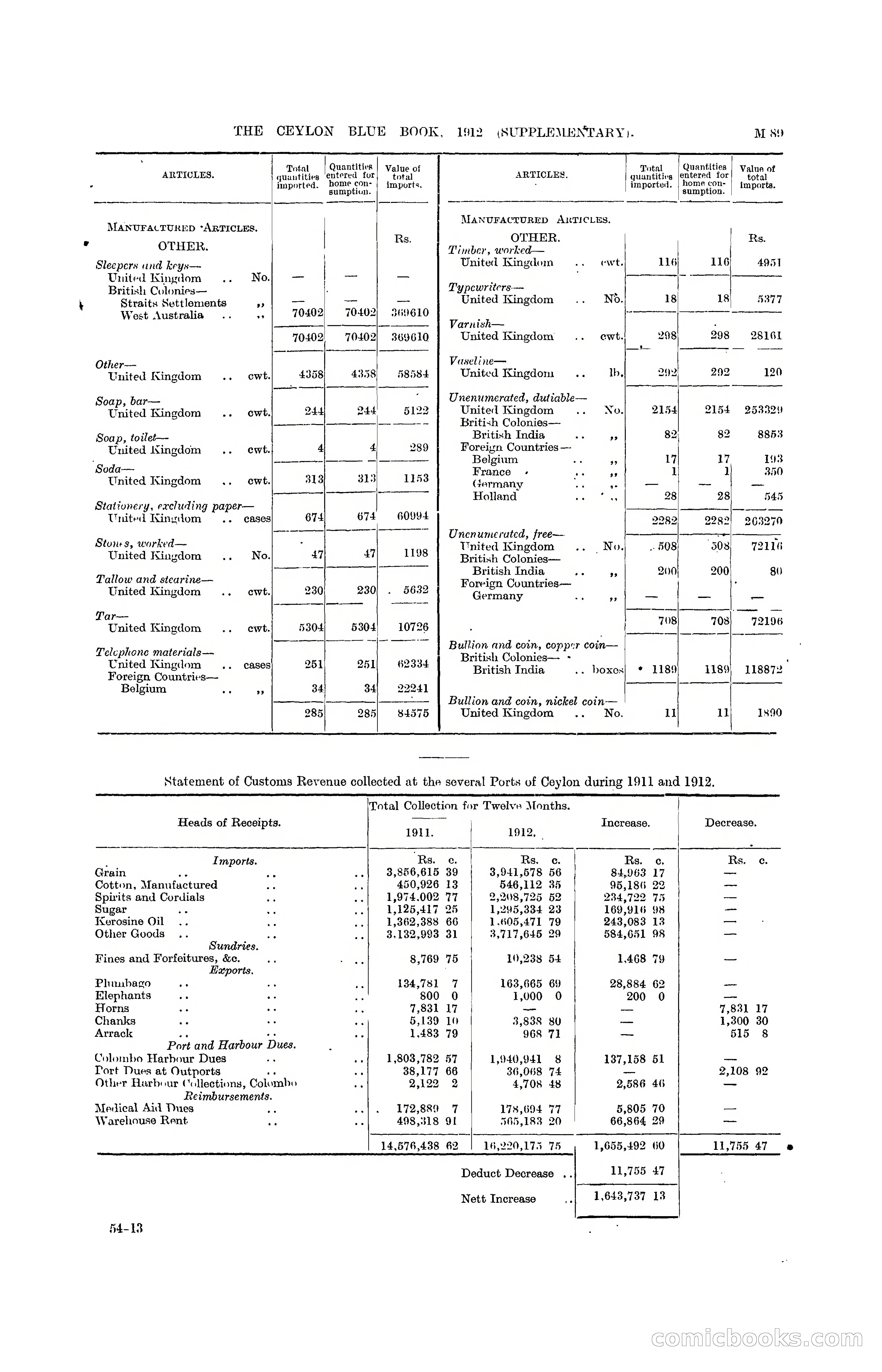 The Ceylon Blue Book, 1912 Supplementary — page 239 of 400