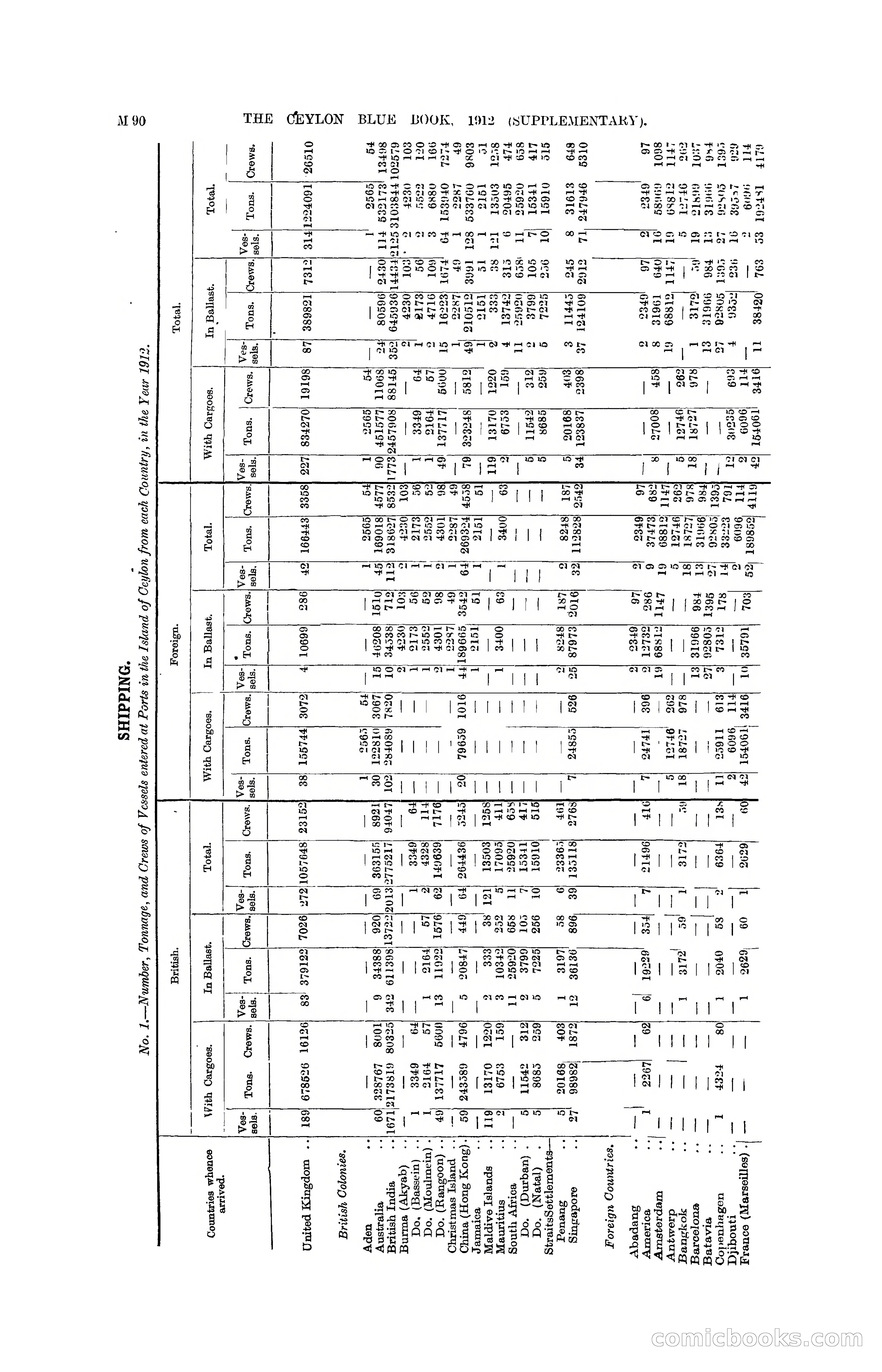 The Ceylon Blue Book, 1912 Supplementary — page 240 of 400