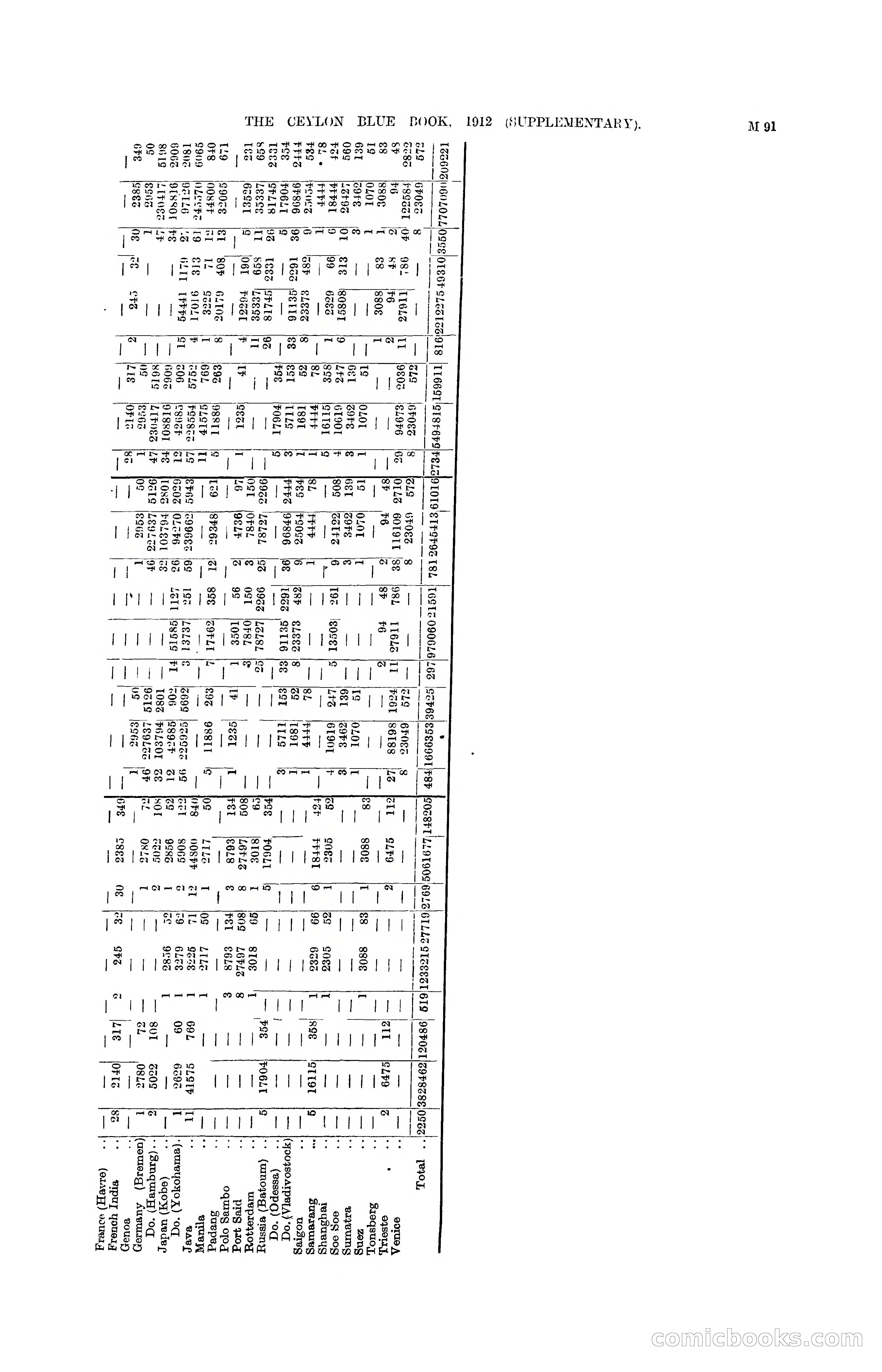 The Ceylon Blue Book, 1912 Supplementary — page 241 of 400