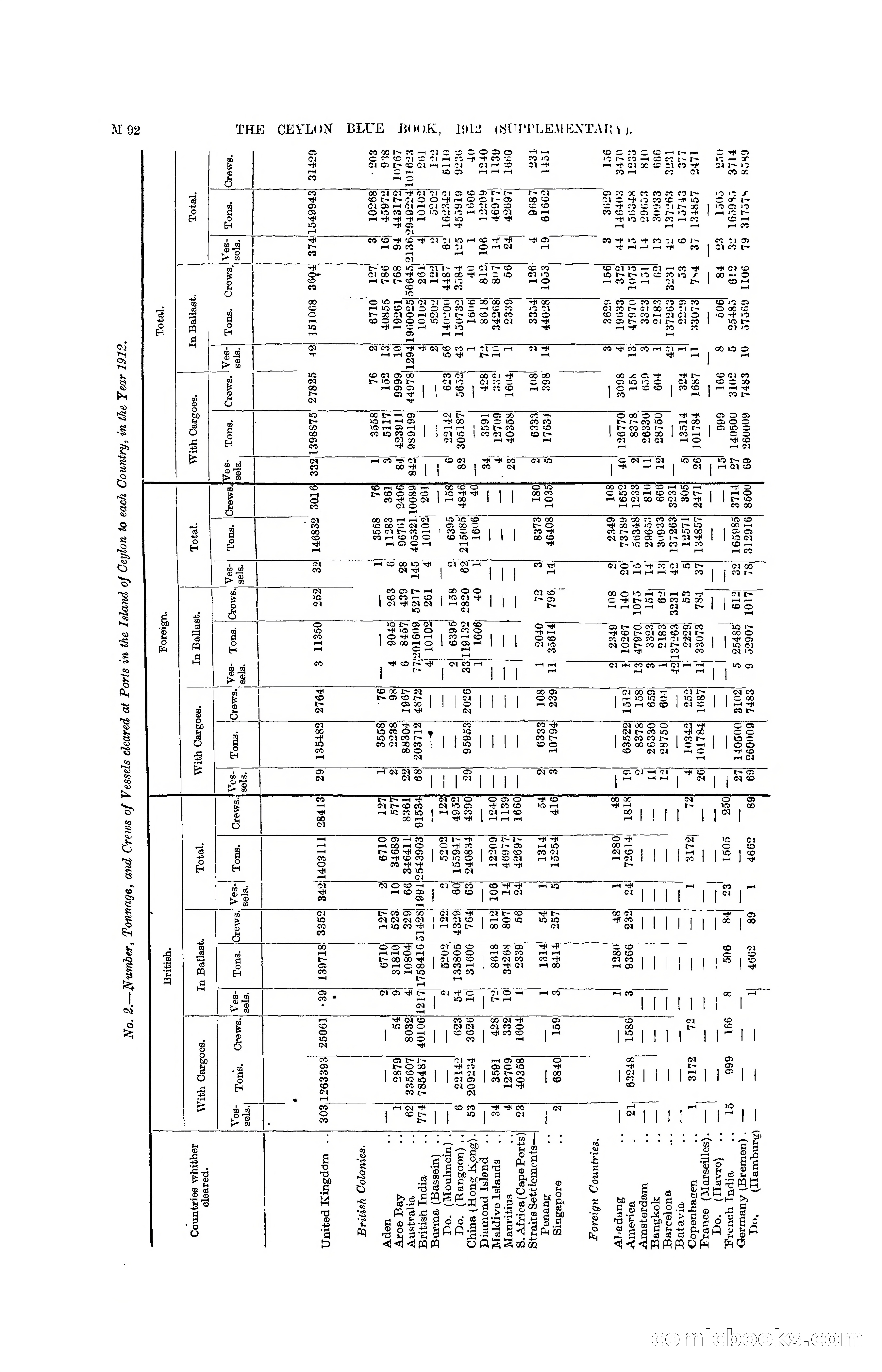 The Ceylon Blue Book, 1912 Supplementary — page 242 of 400
